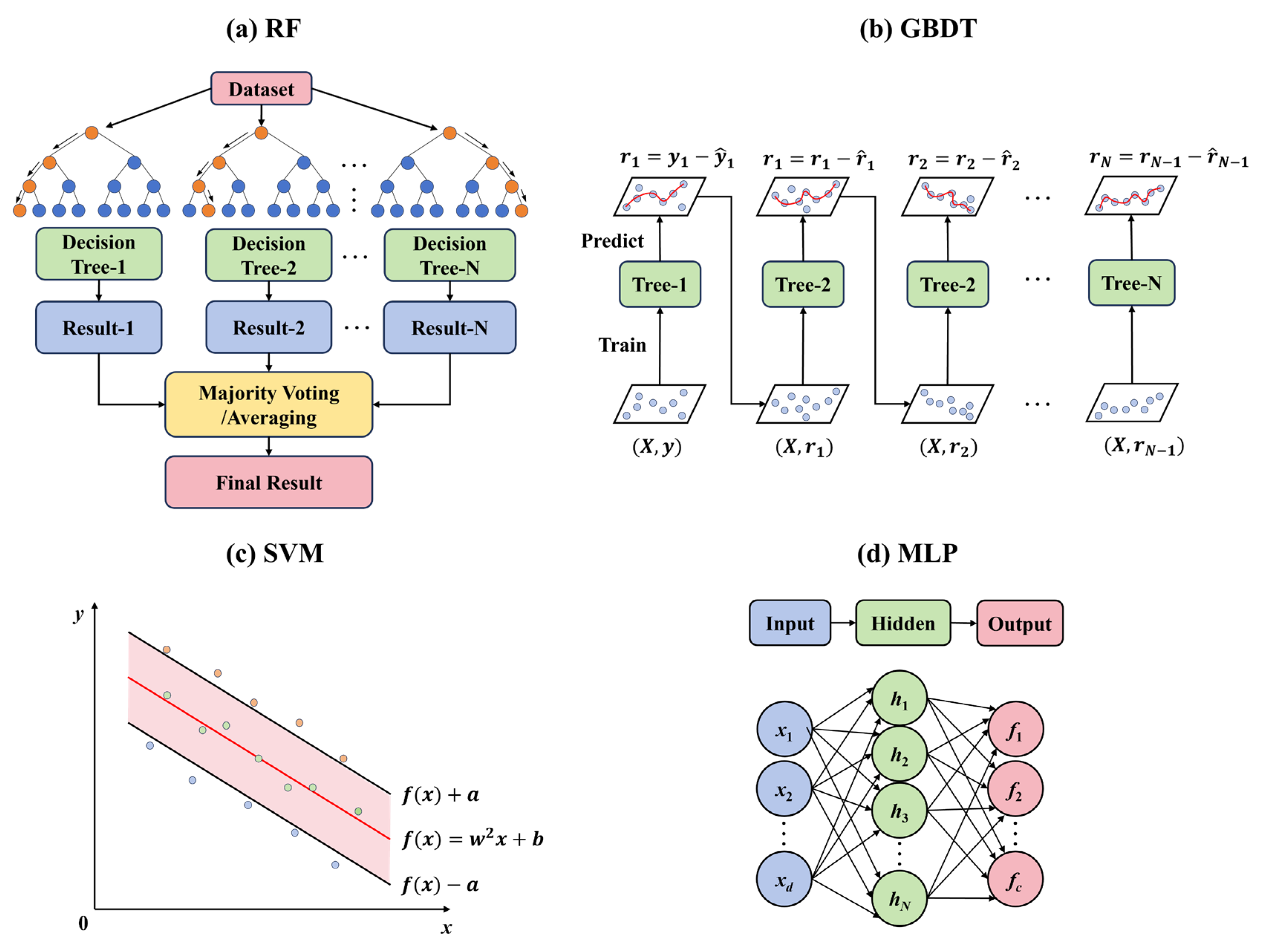 Remotesensing 17 00140 g003