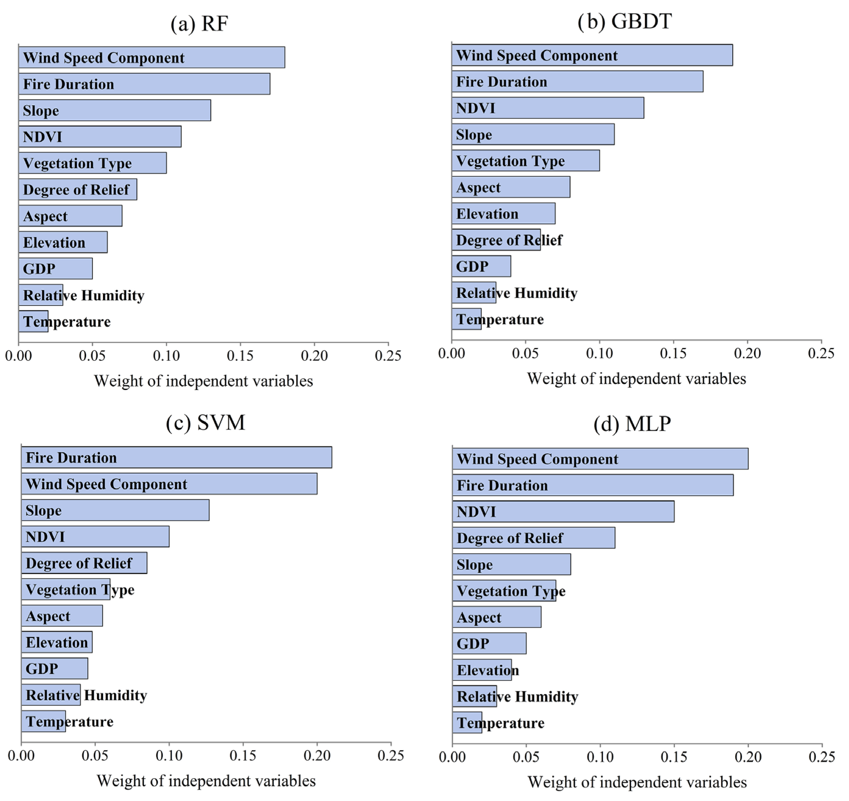 Remotesensing 17 00140 g010