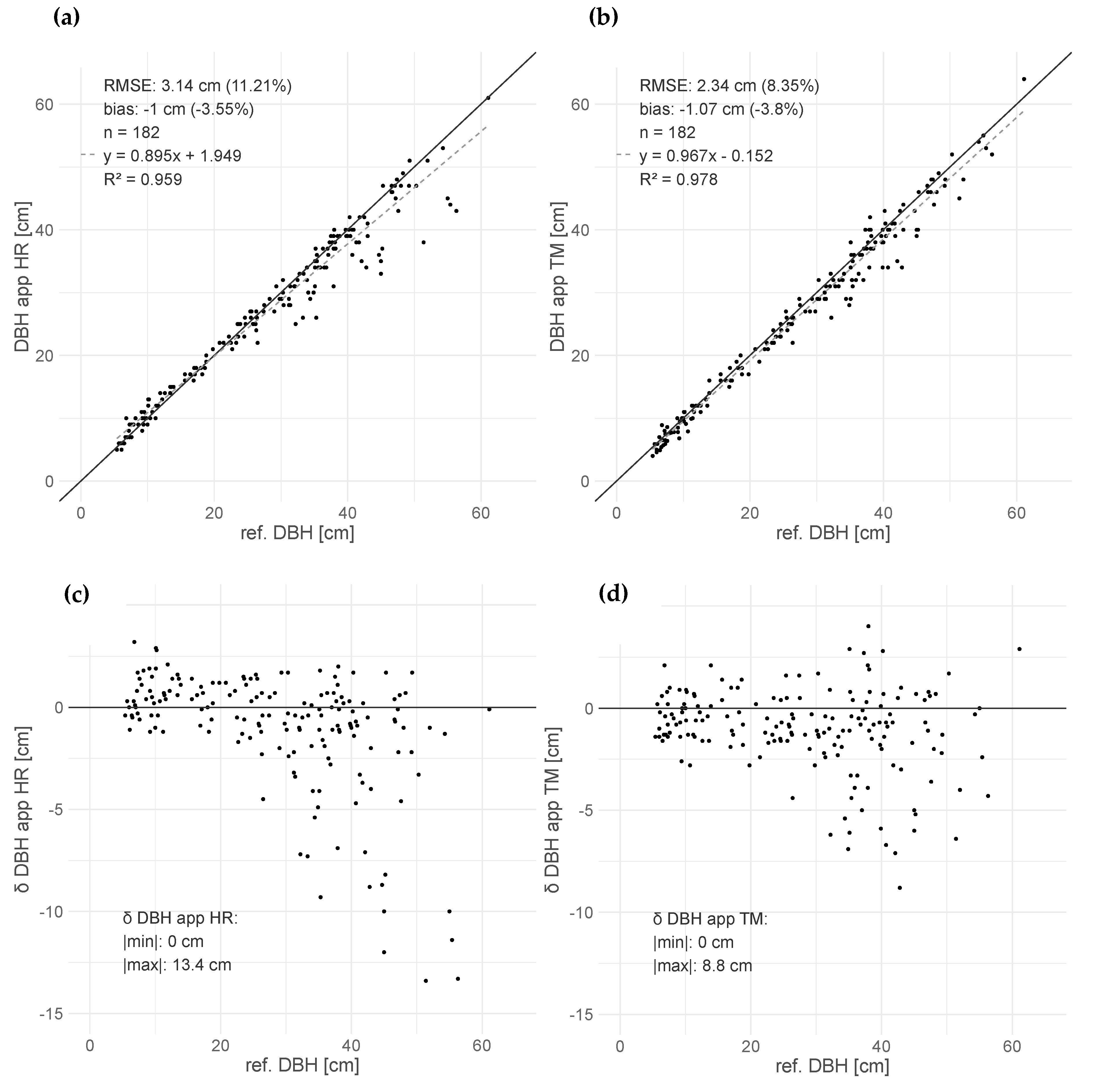 Remotesensing 17 00141 g003