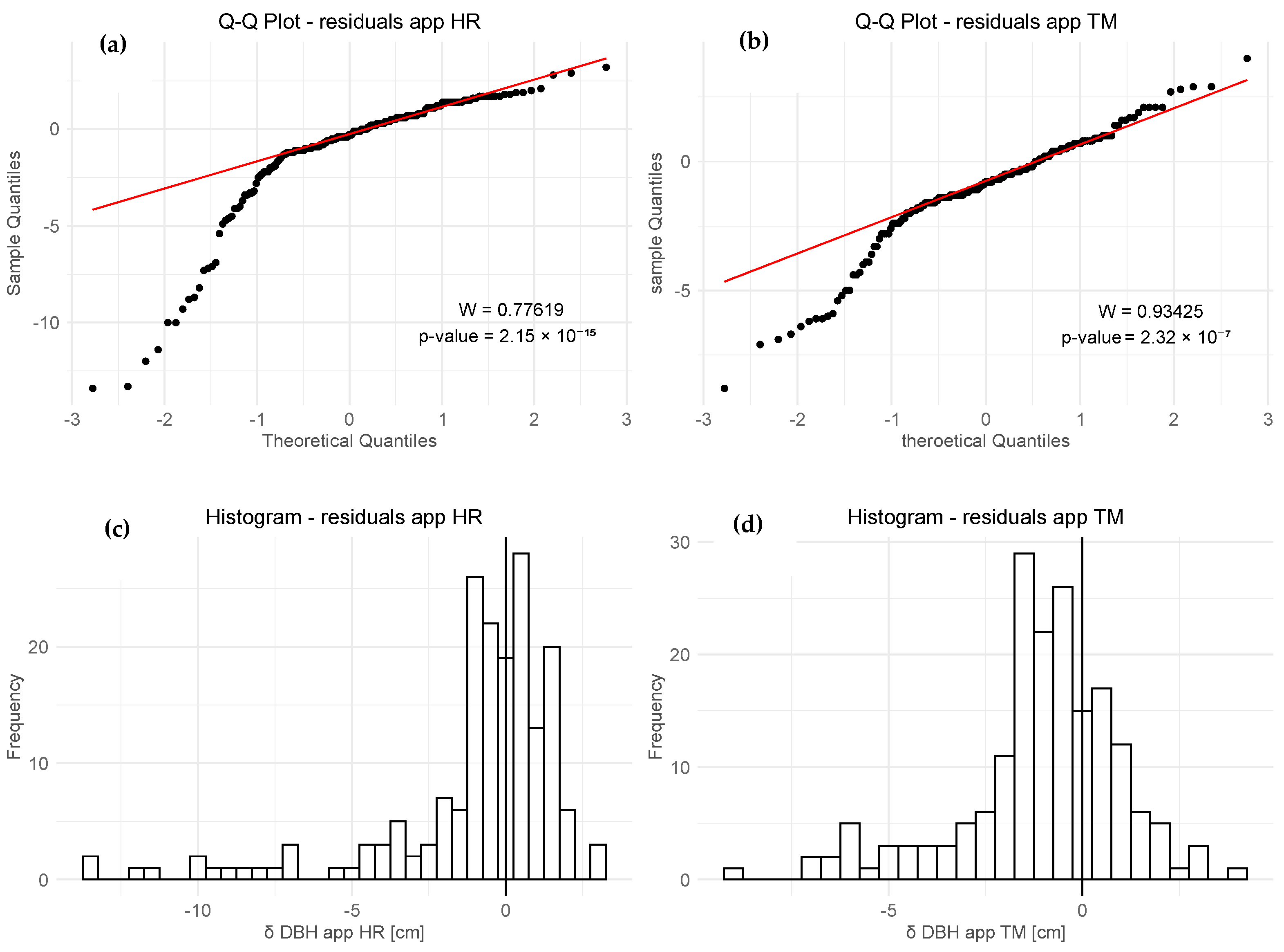 Remotesensing 17 00141 g0a1