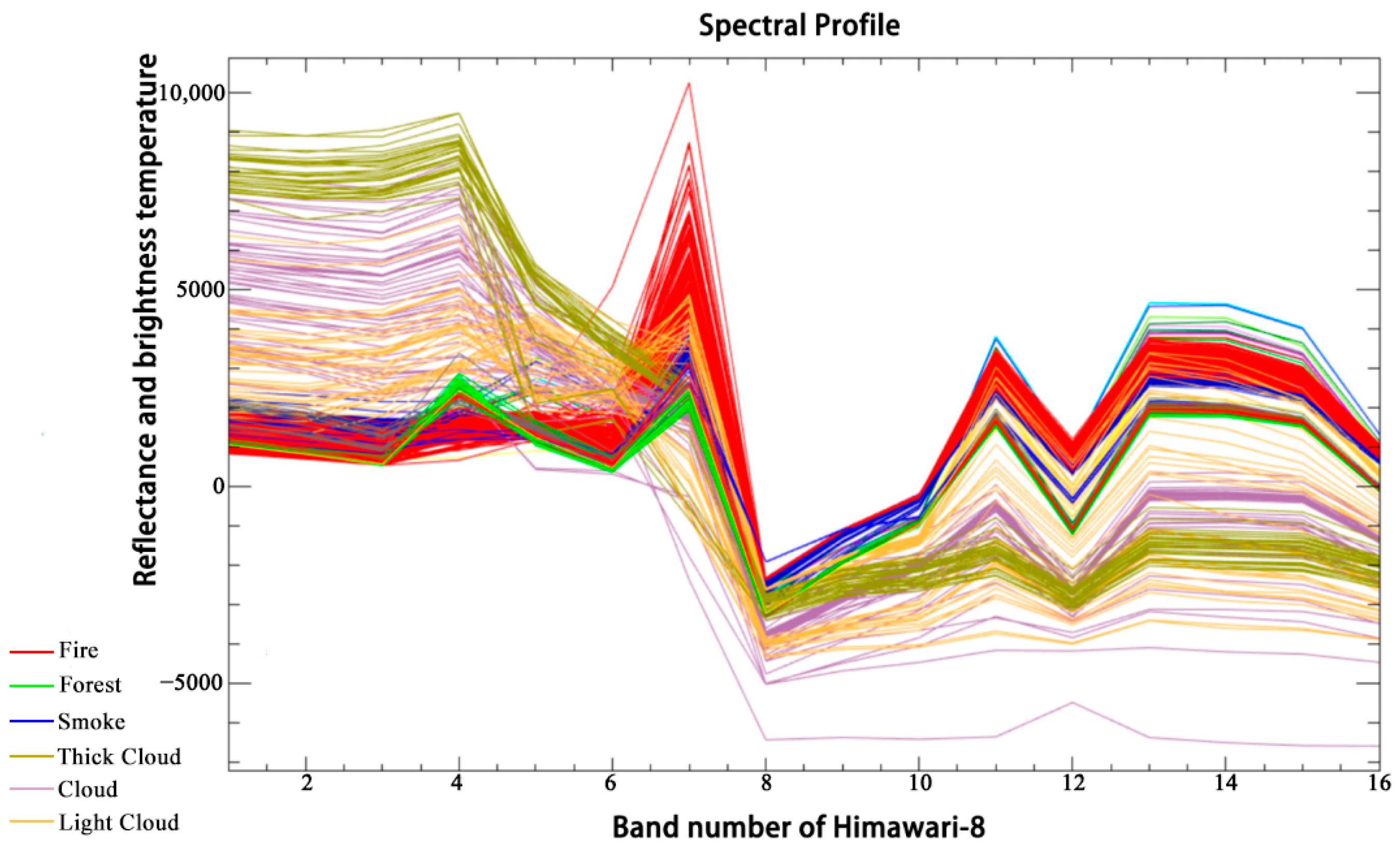Remotesensing 17 00142 g006
