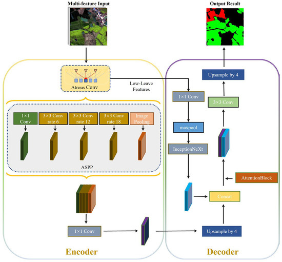 Deep-Learning-Based Method for the Identification of Typical Deep-Learning-Based Method for the Identification of Typical
