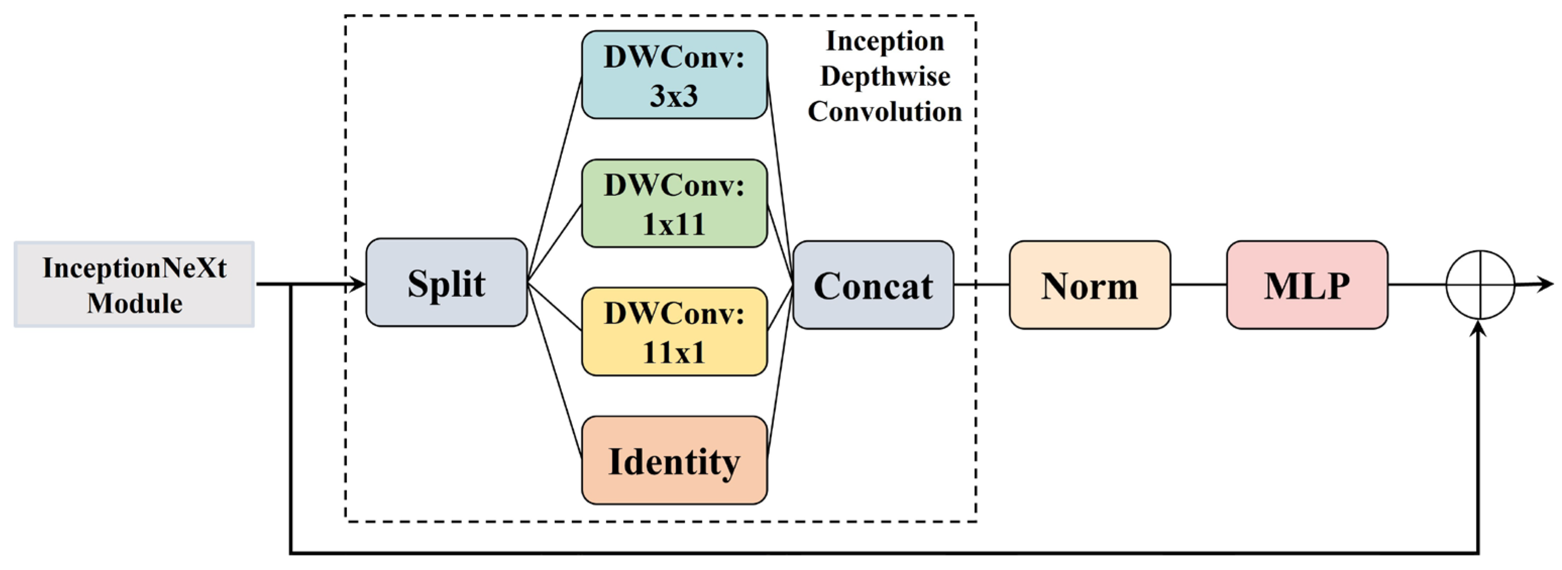 Remotesensing 17 00148 g008