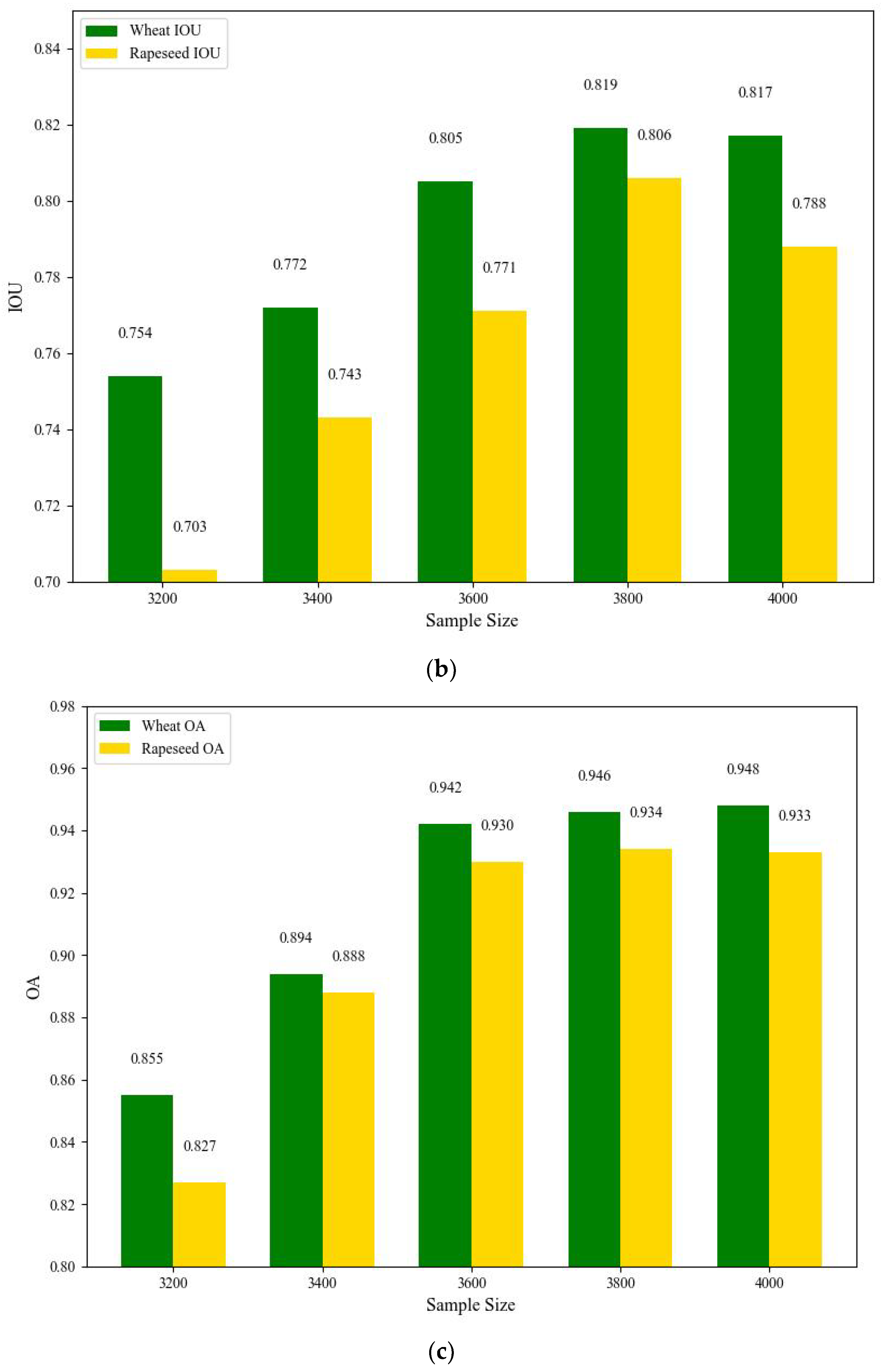Remotesensing 17 00148 g014b