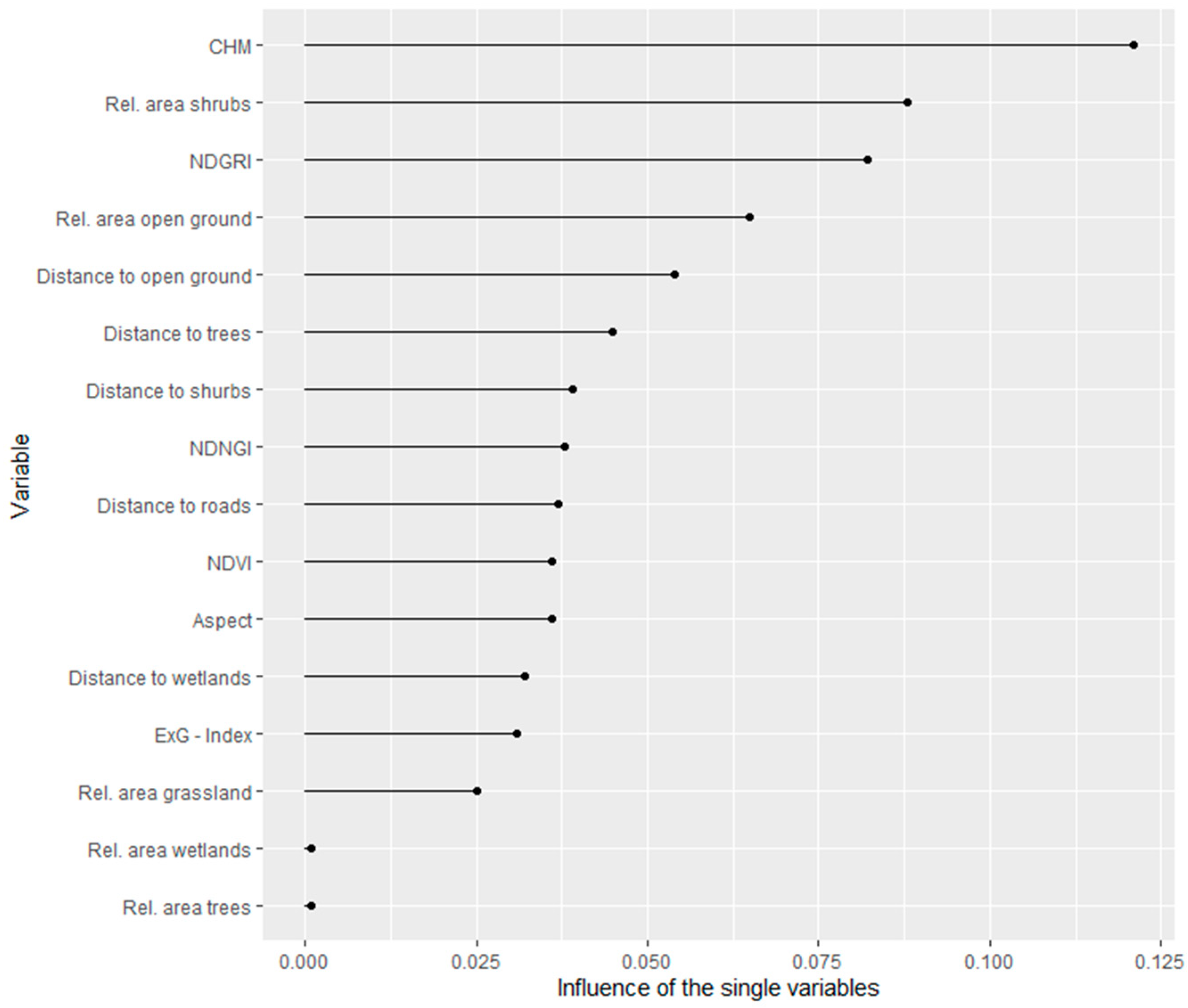 Remotesensing 17 00149 g0a2