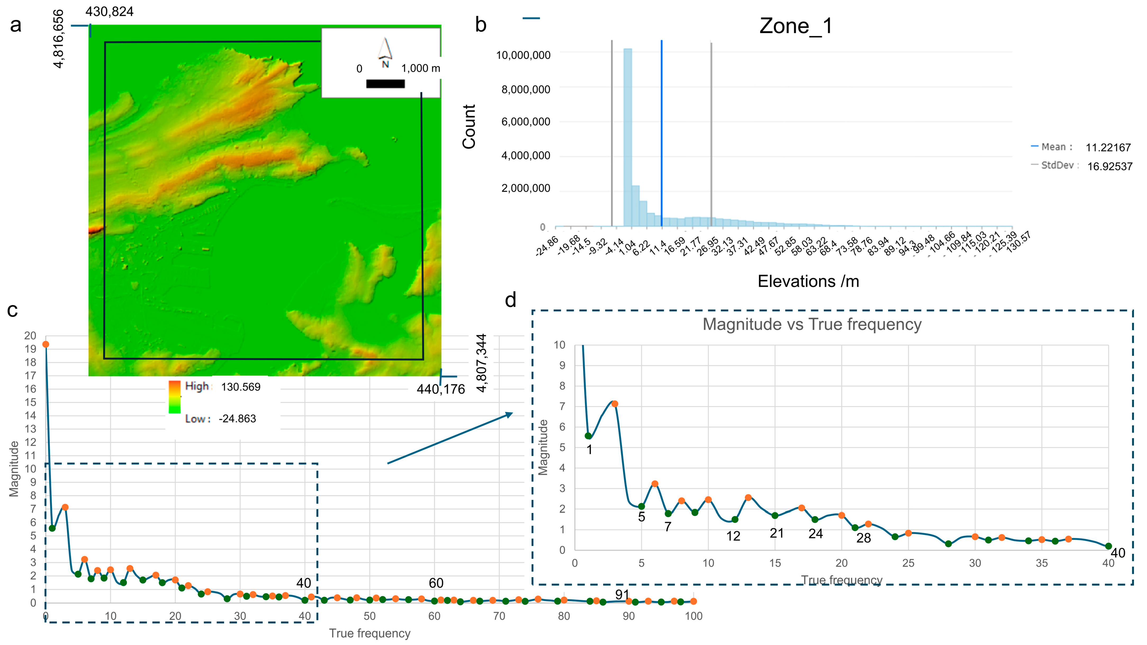 Remotesensing 17 00150 g003