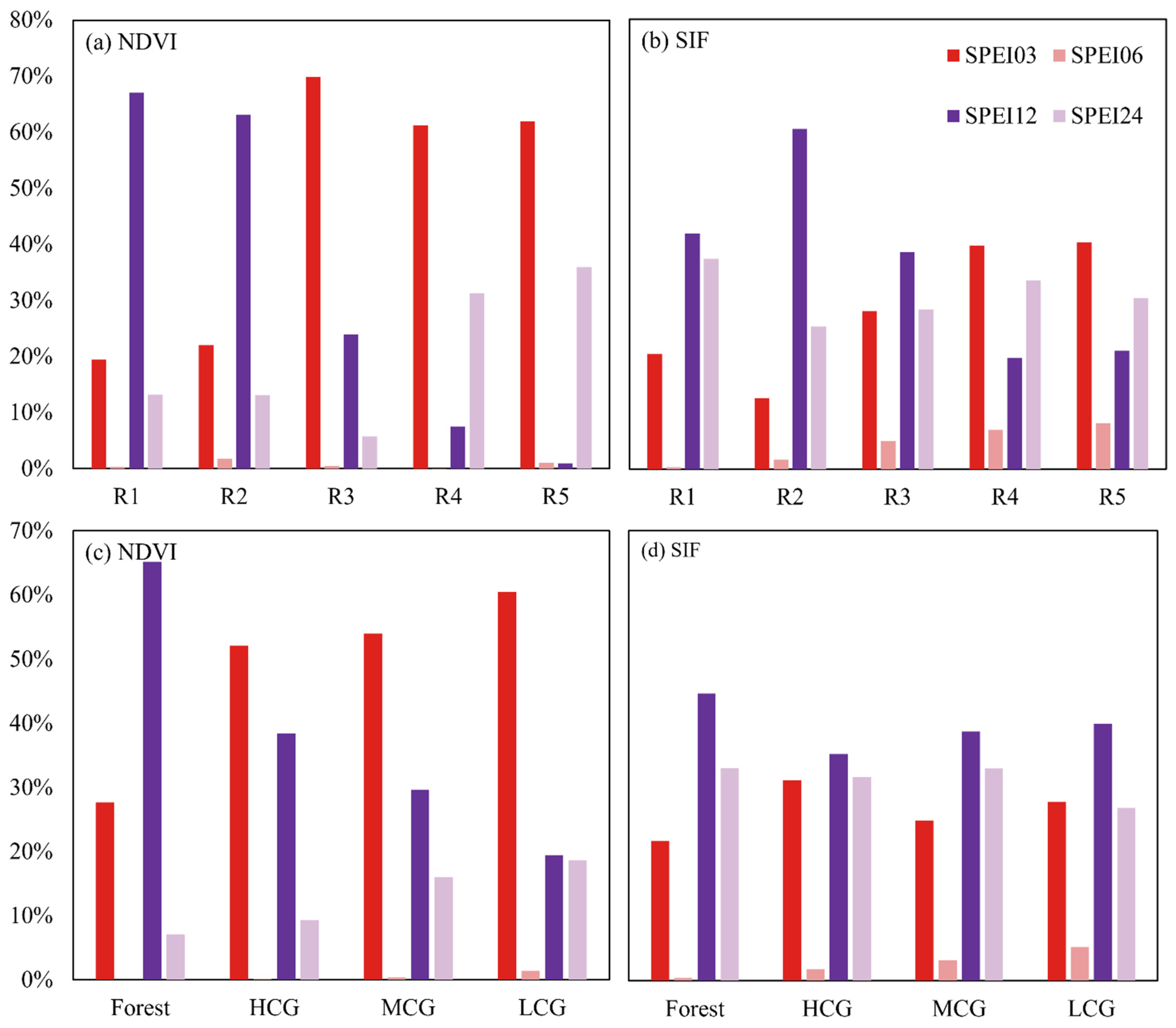 Remotesensing 17 00152 g013