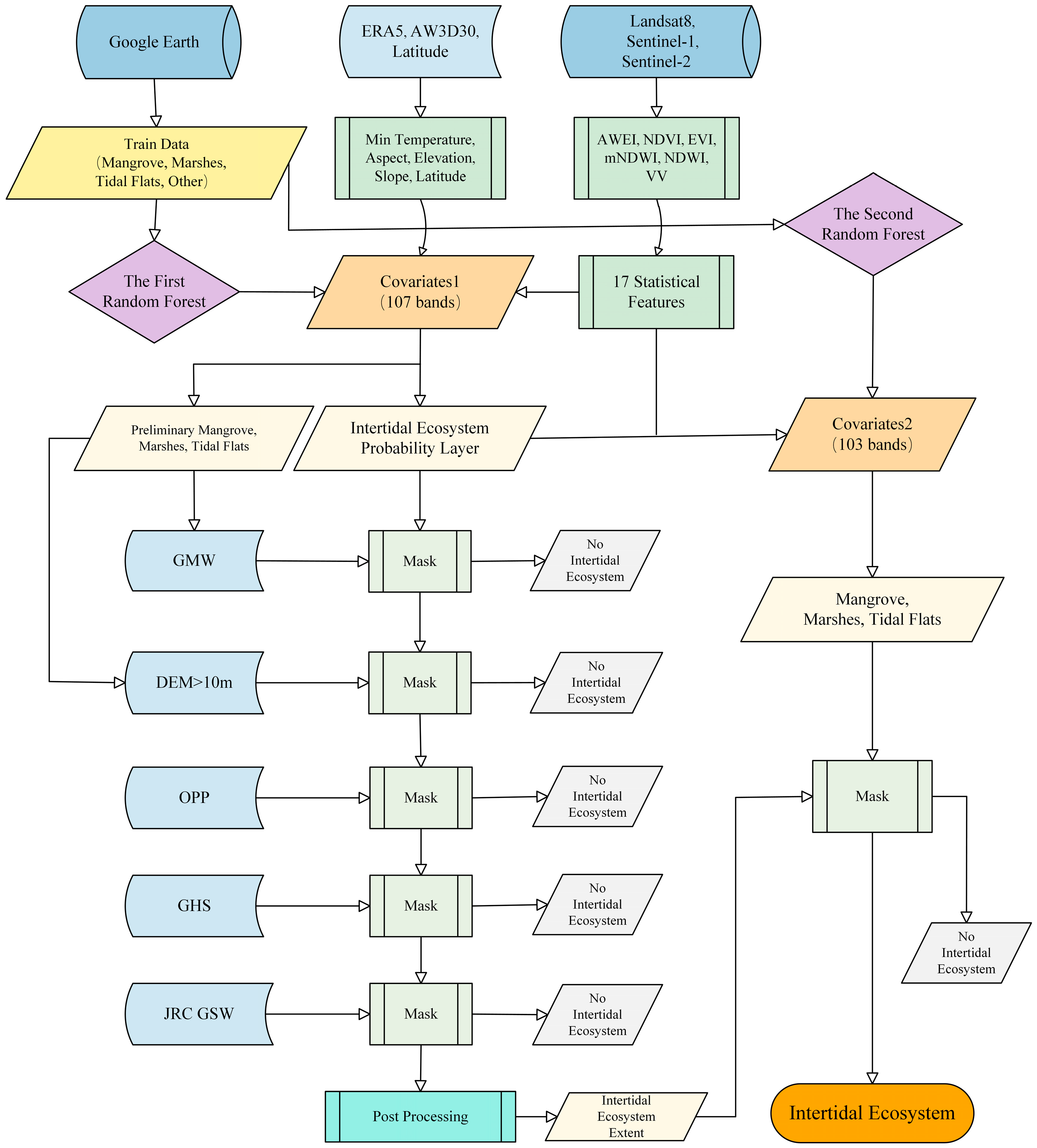 Remotesensing 17 00155 g002