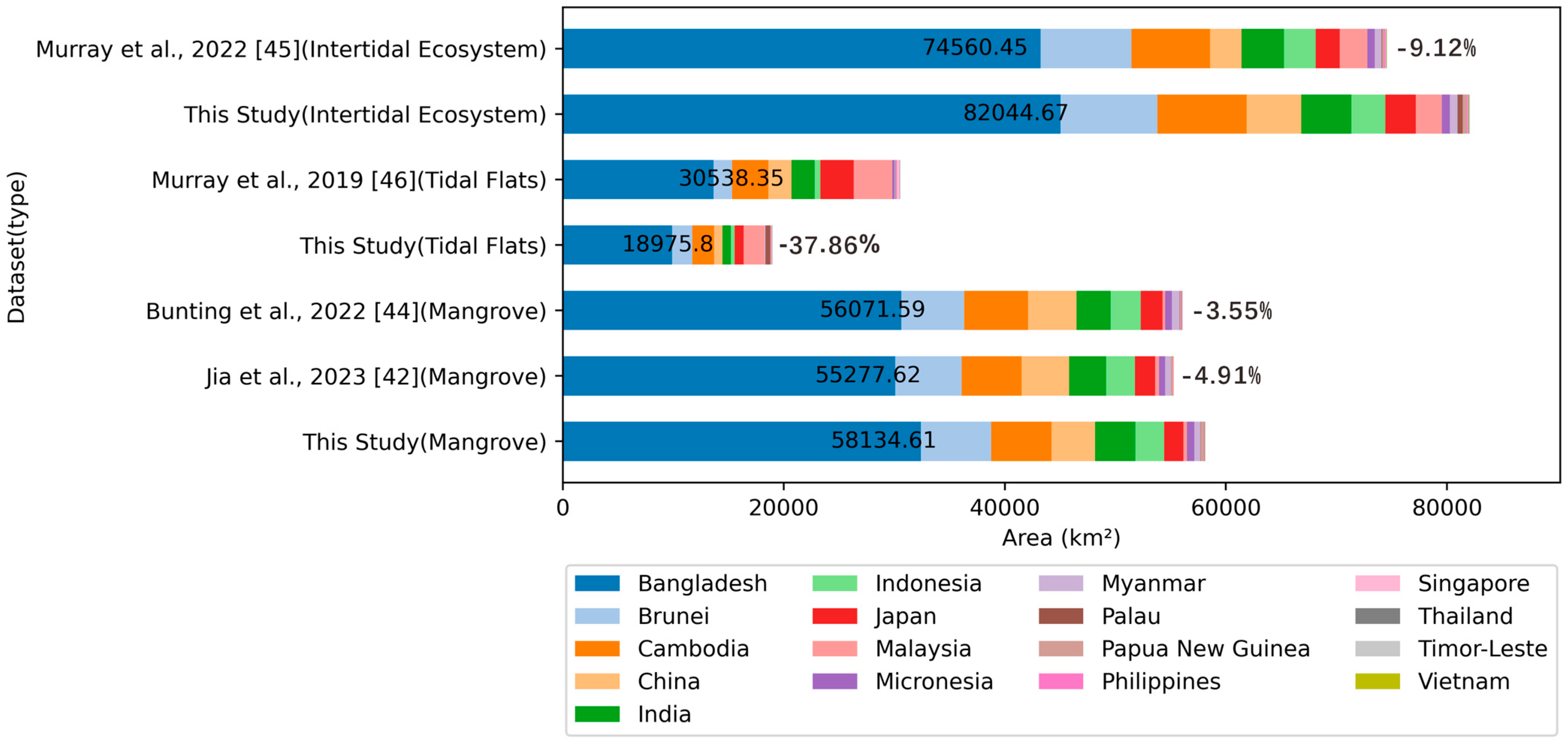 Remotesensing 17 00155 g010