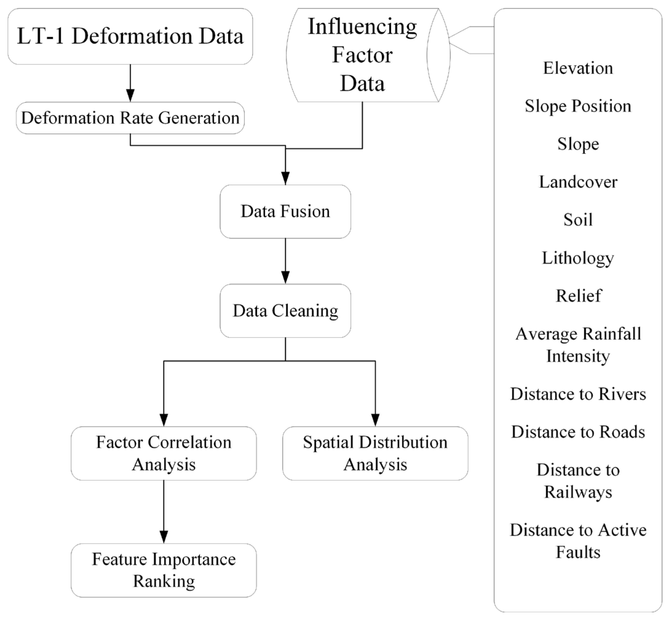 Remotesensing 17 00156 g004