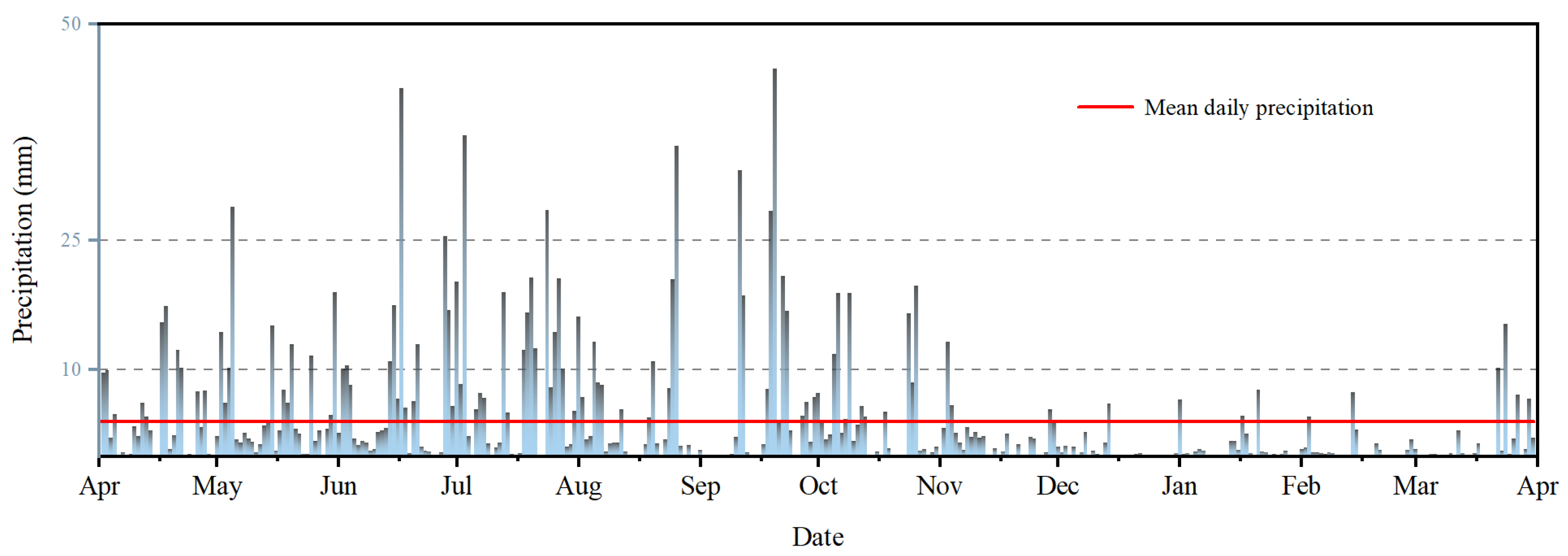 Remotesensing 17 00156 g008