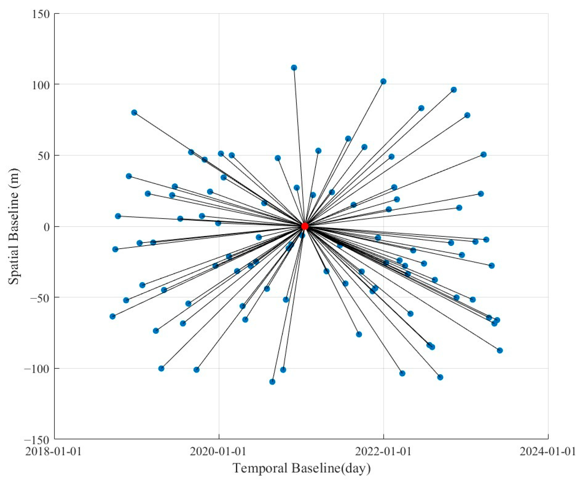 Remotesensing 17 00157 g003