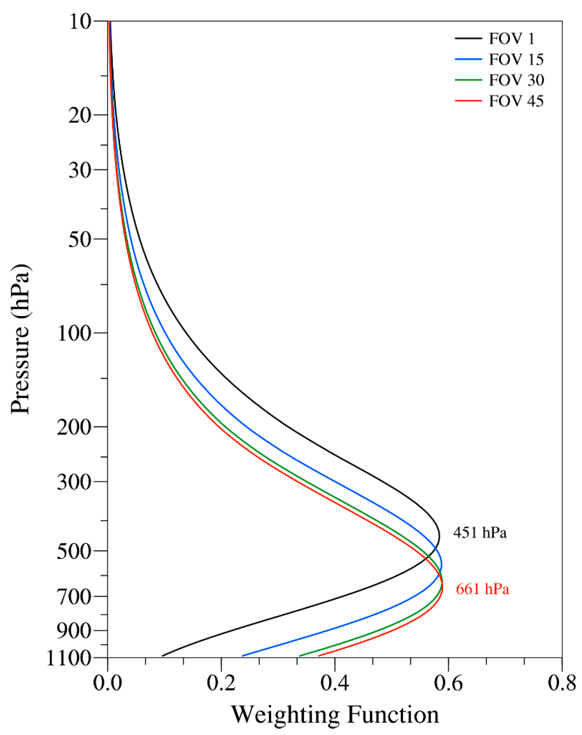 Remotesensing 17 00158 g003