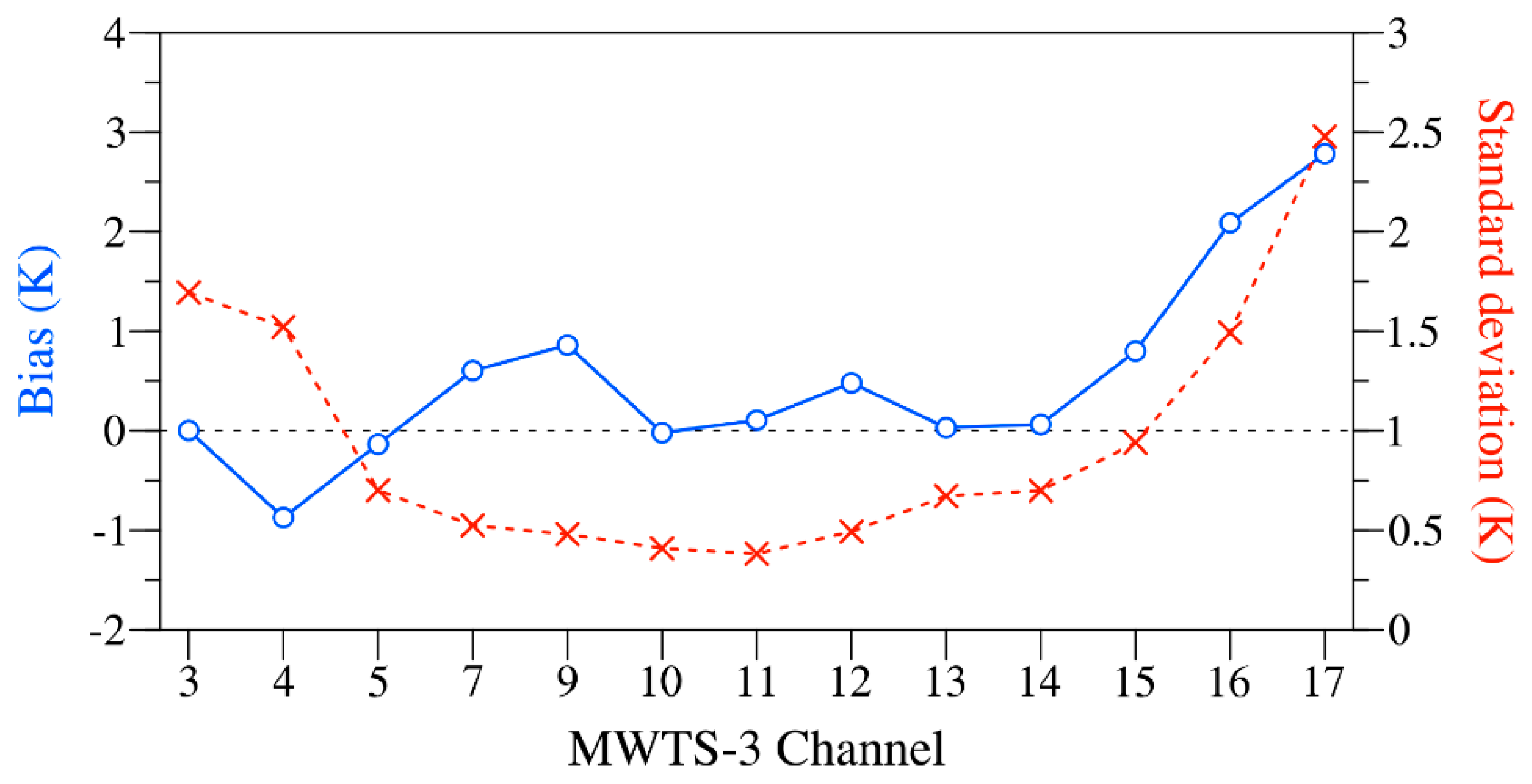 Remotesensing 17 00158 g007