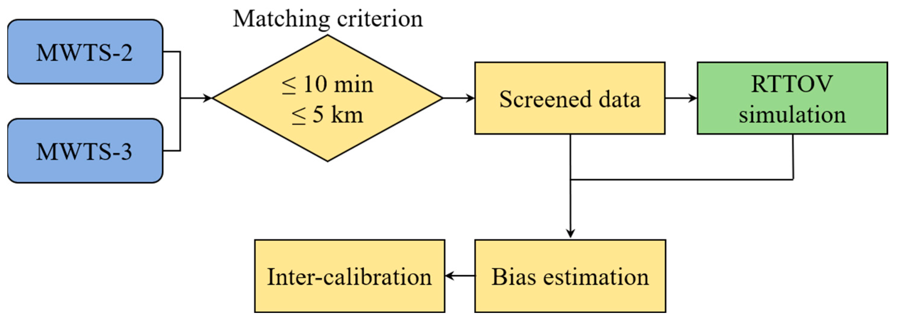 Remotesensing 17 00158 g008