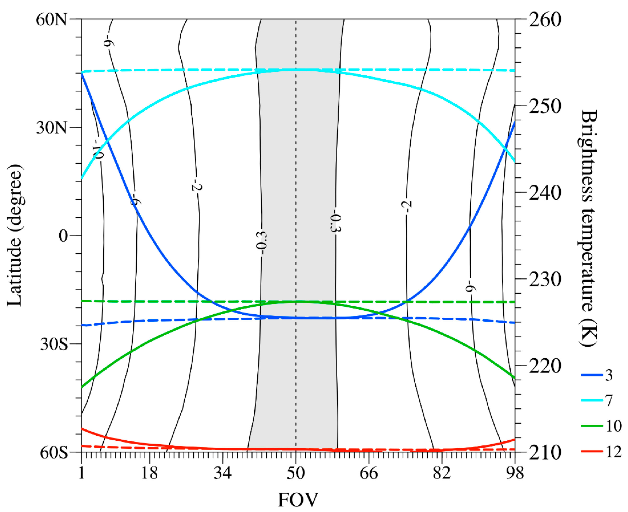 Remotesensing 17 00158 g010