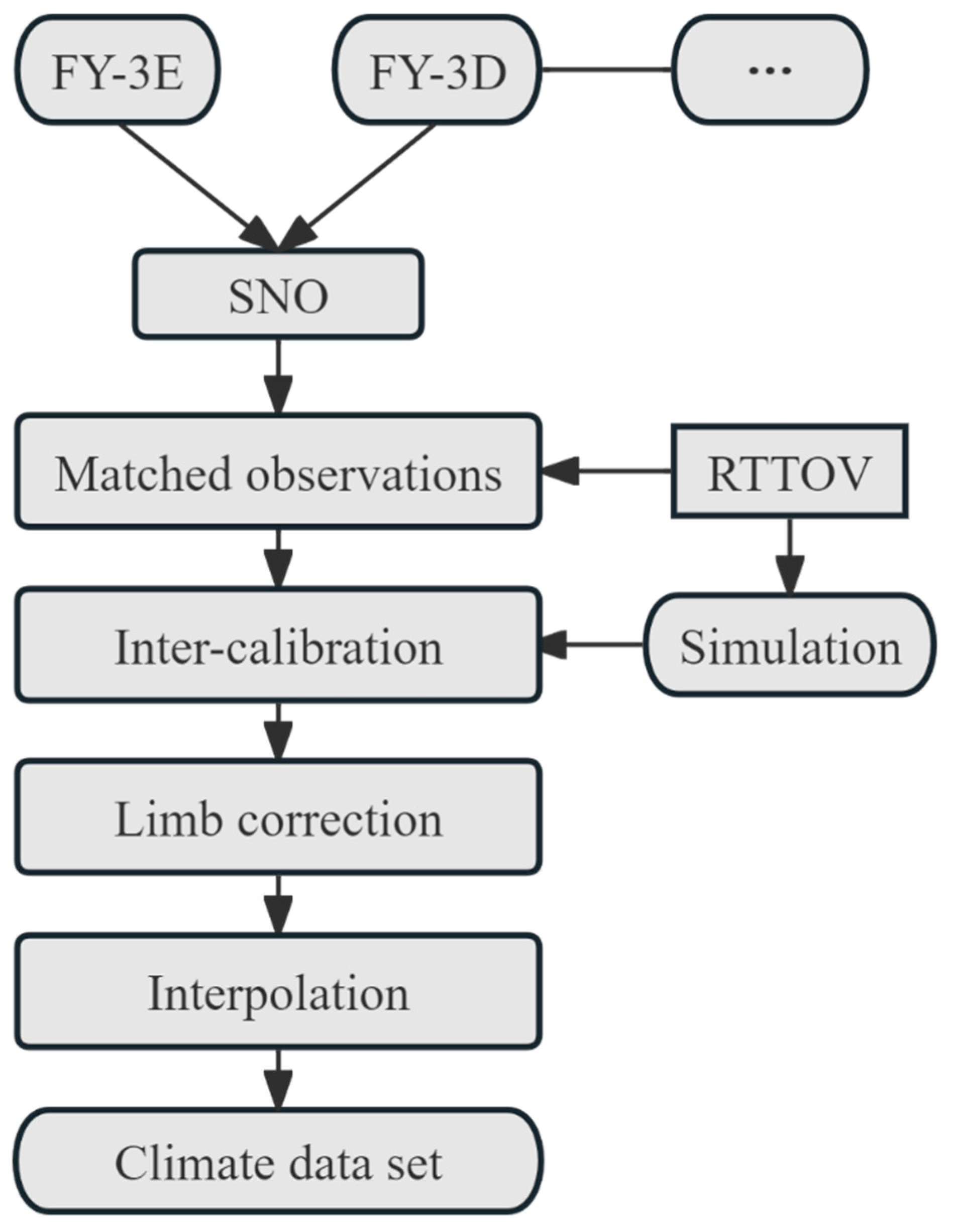 Remotesensing 17 00158 g013