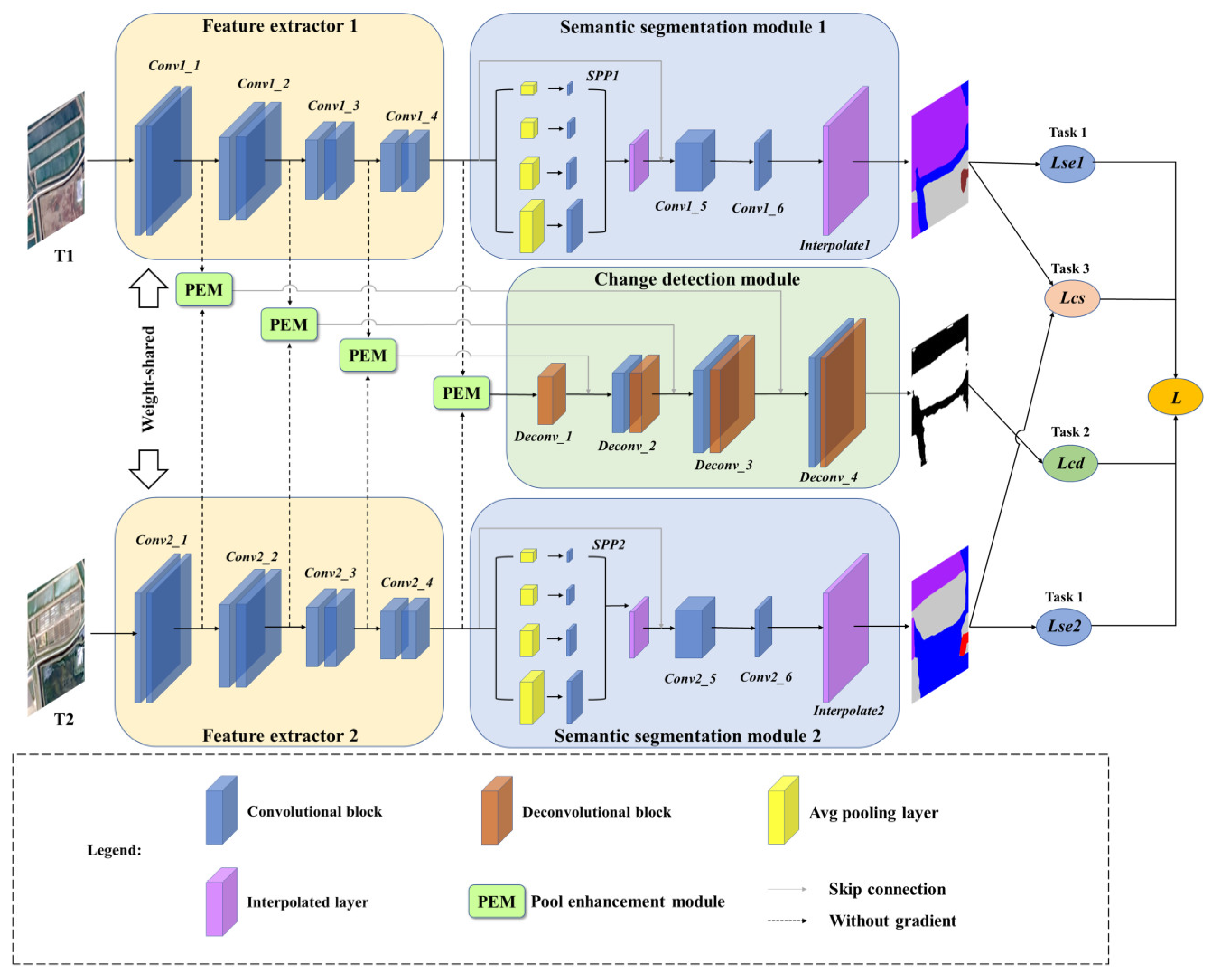 Remotesensing 17 00159 g003