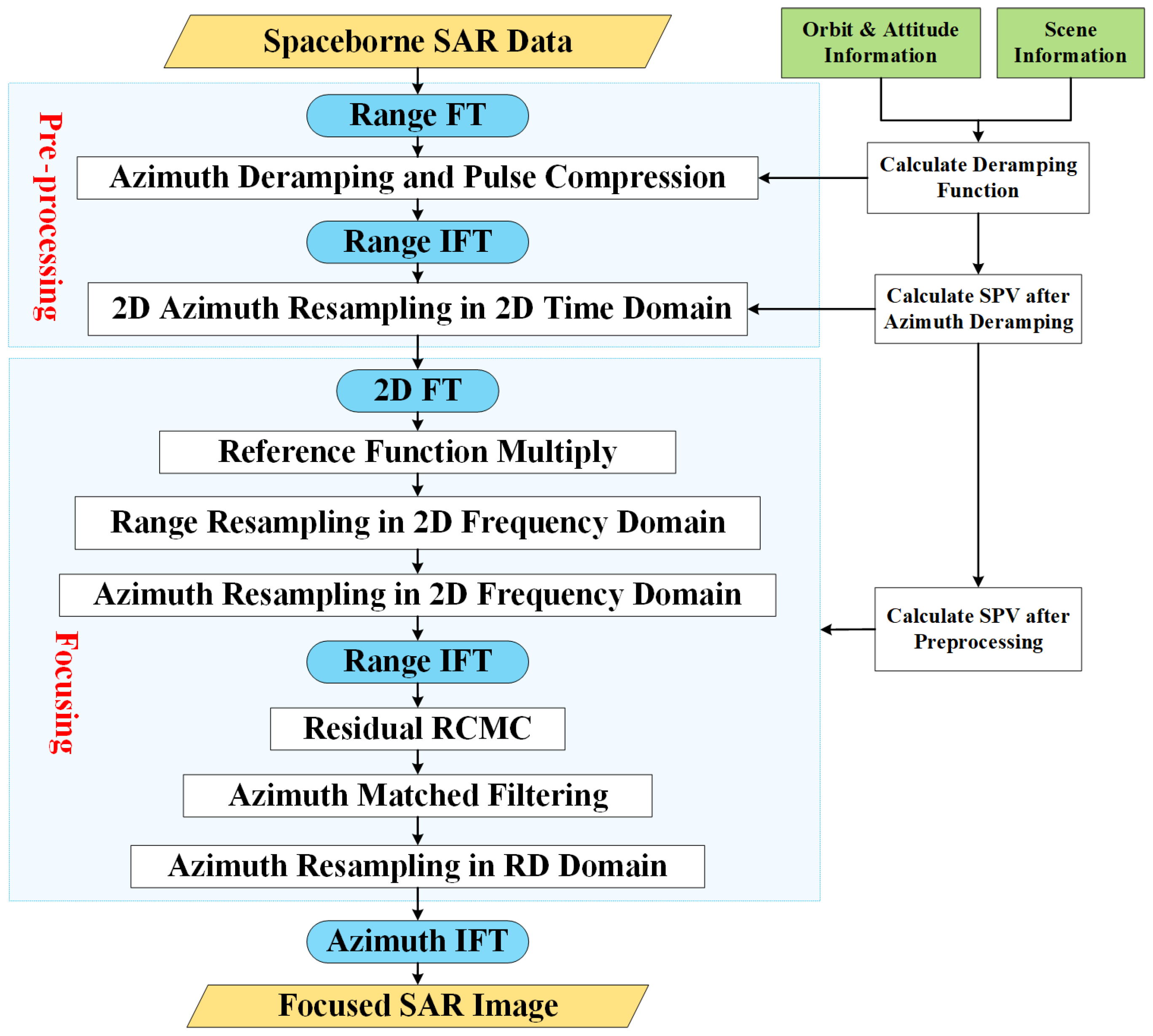 Remotesensing 17 00163 g001