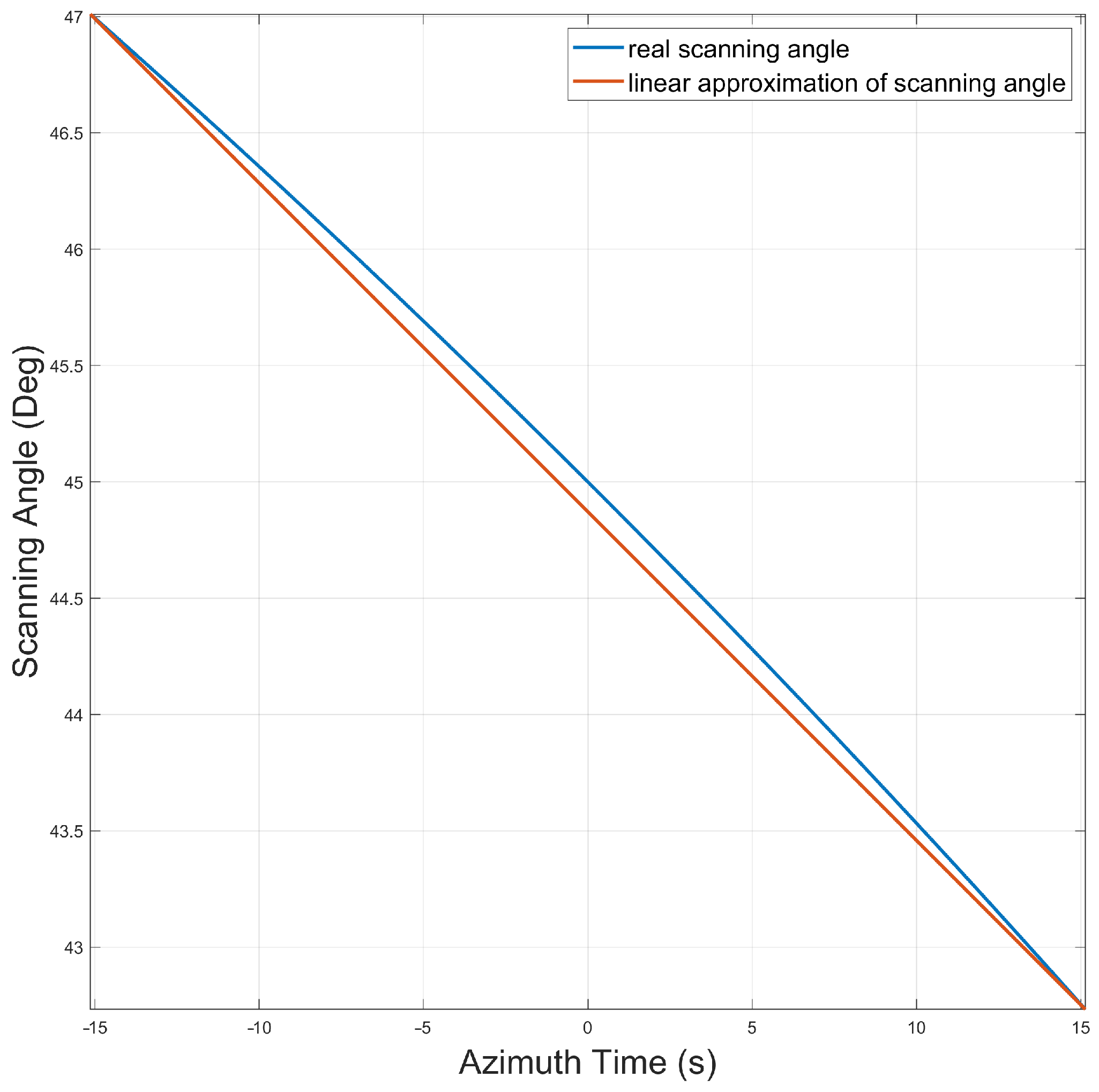 Remotesensing 17 00163 g002