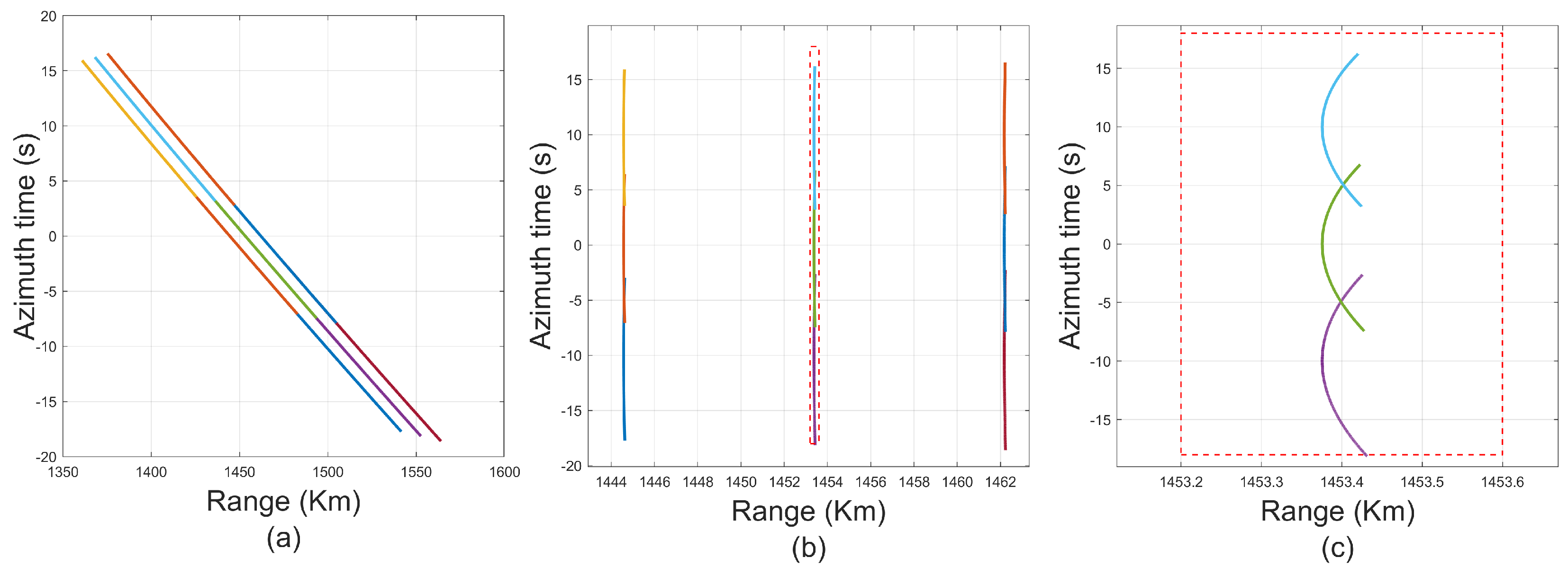 Remotesensing 17 00163 g003