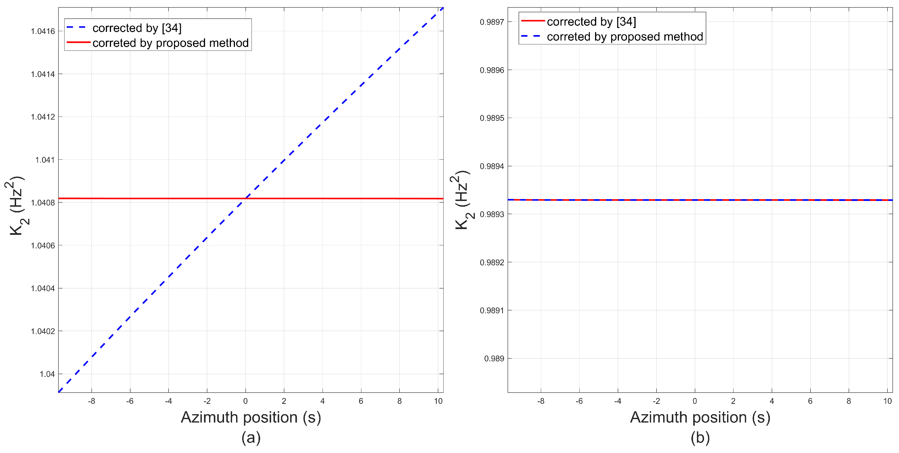 Remotesensing 17 00163 g005
