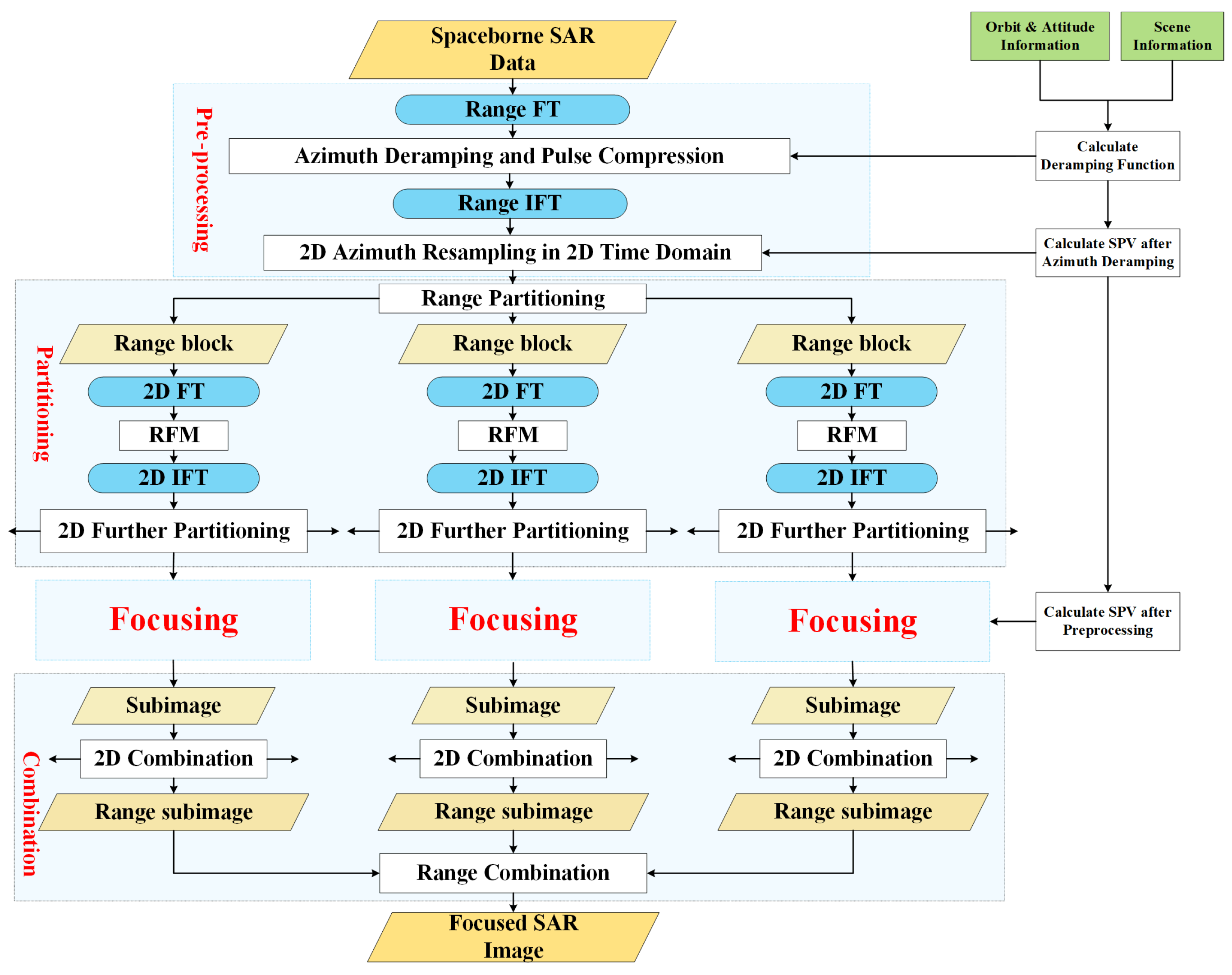 Remotesensing 17 00163 g010