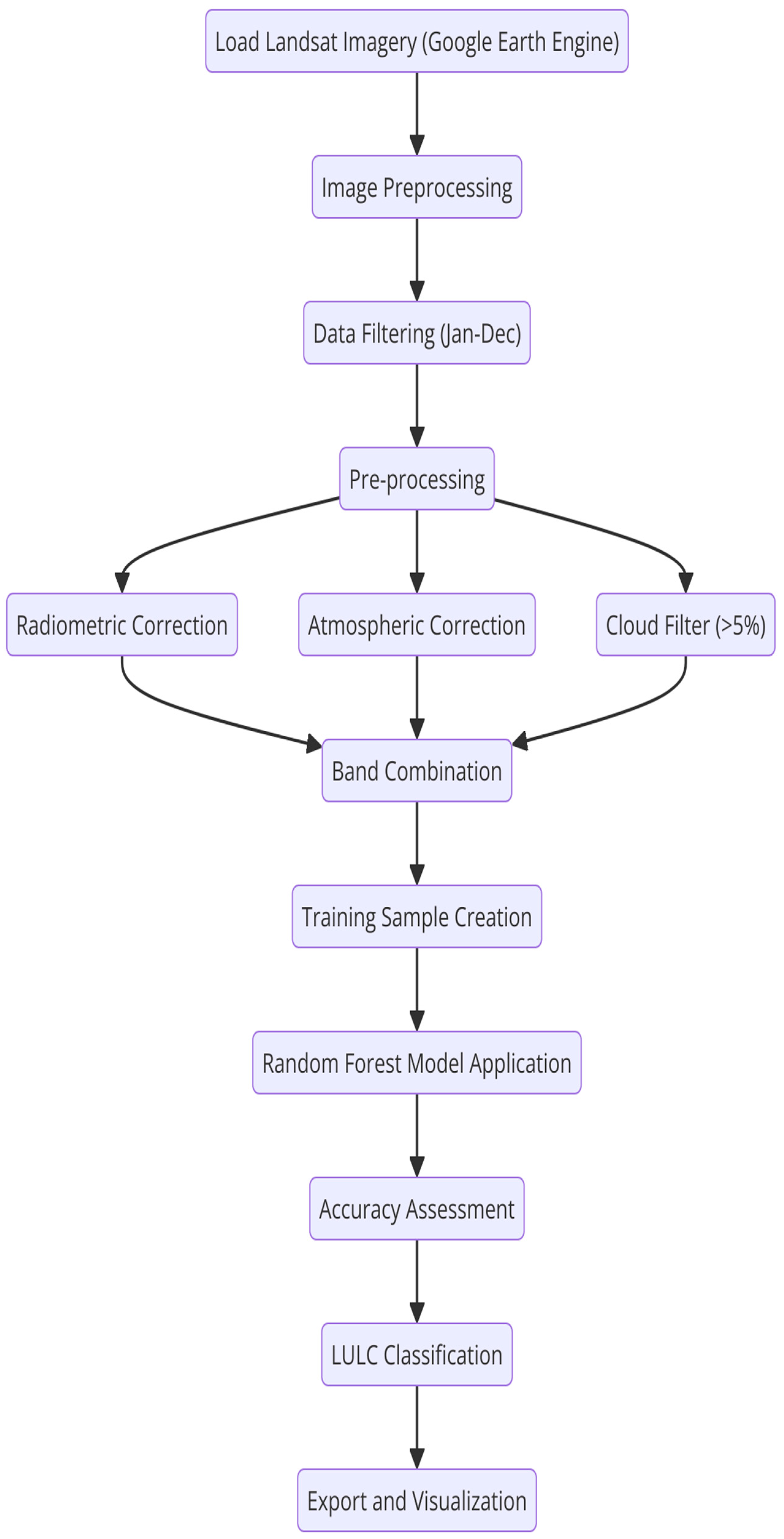 Remotesensing 17 00170 g002