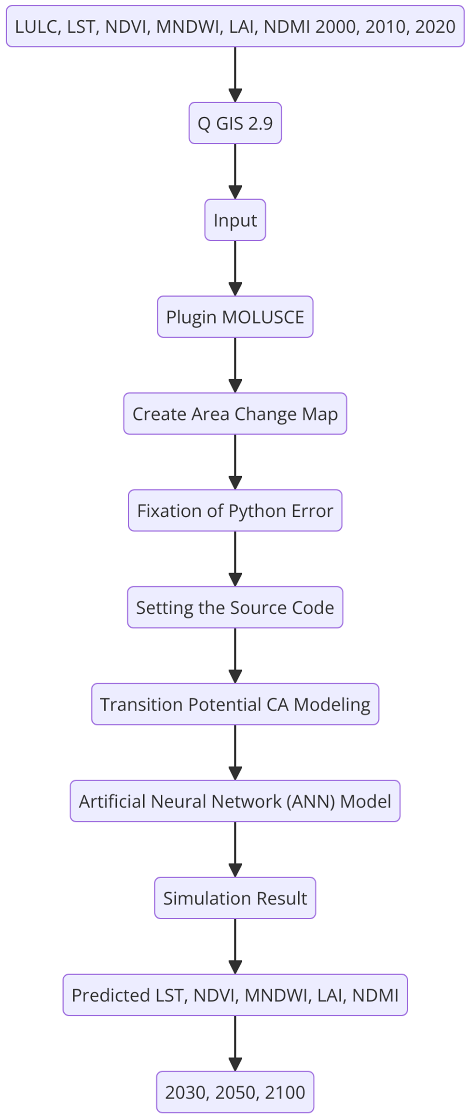 Remotesensing 17 00170 g003