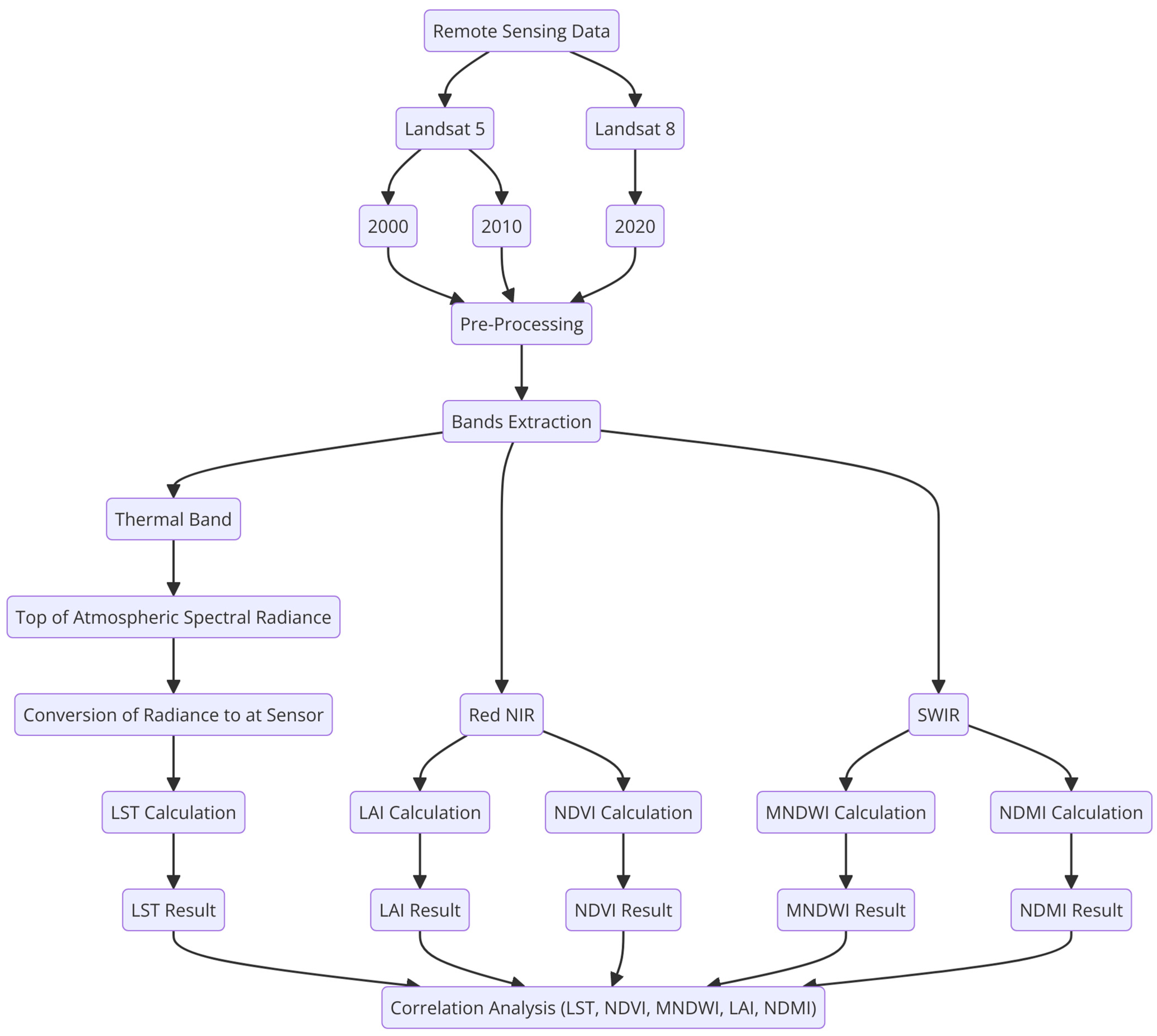 Remotesensing 17 00170 g004