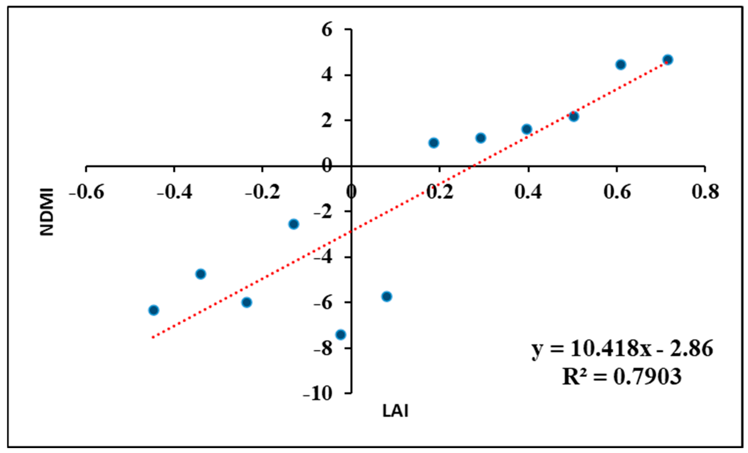 Remotesensing 17 00170 g025