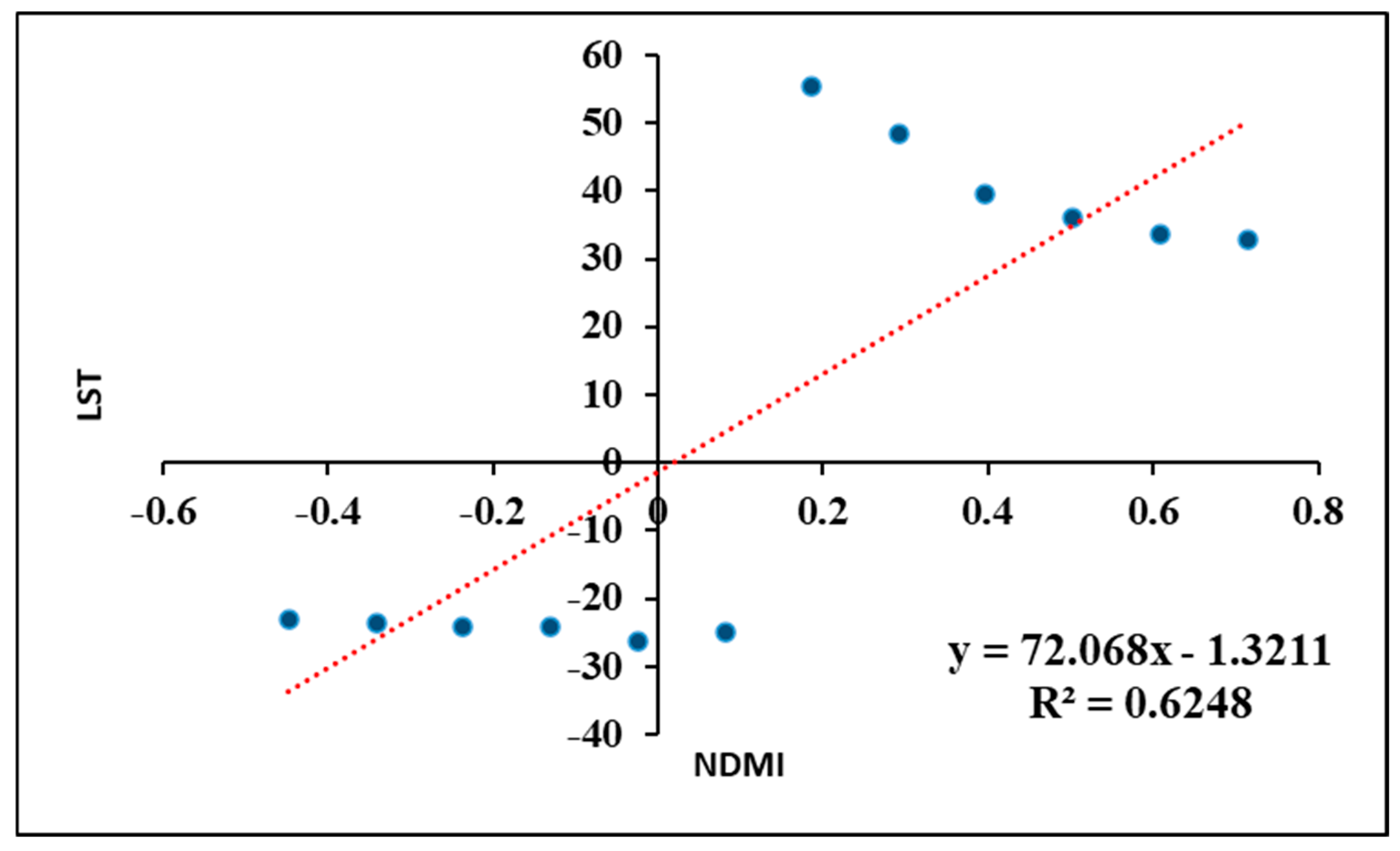 Remotesensing 17 00170 g026
