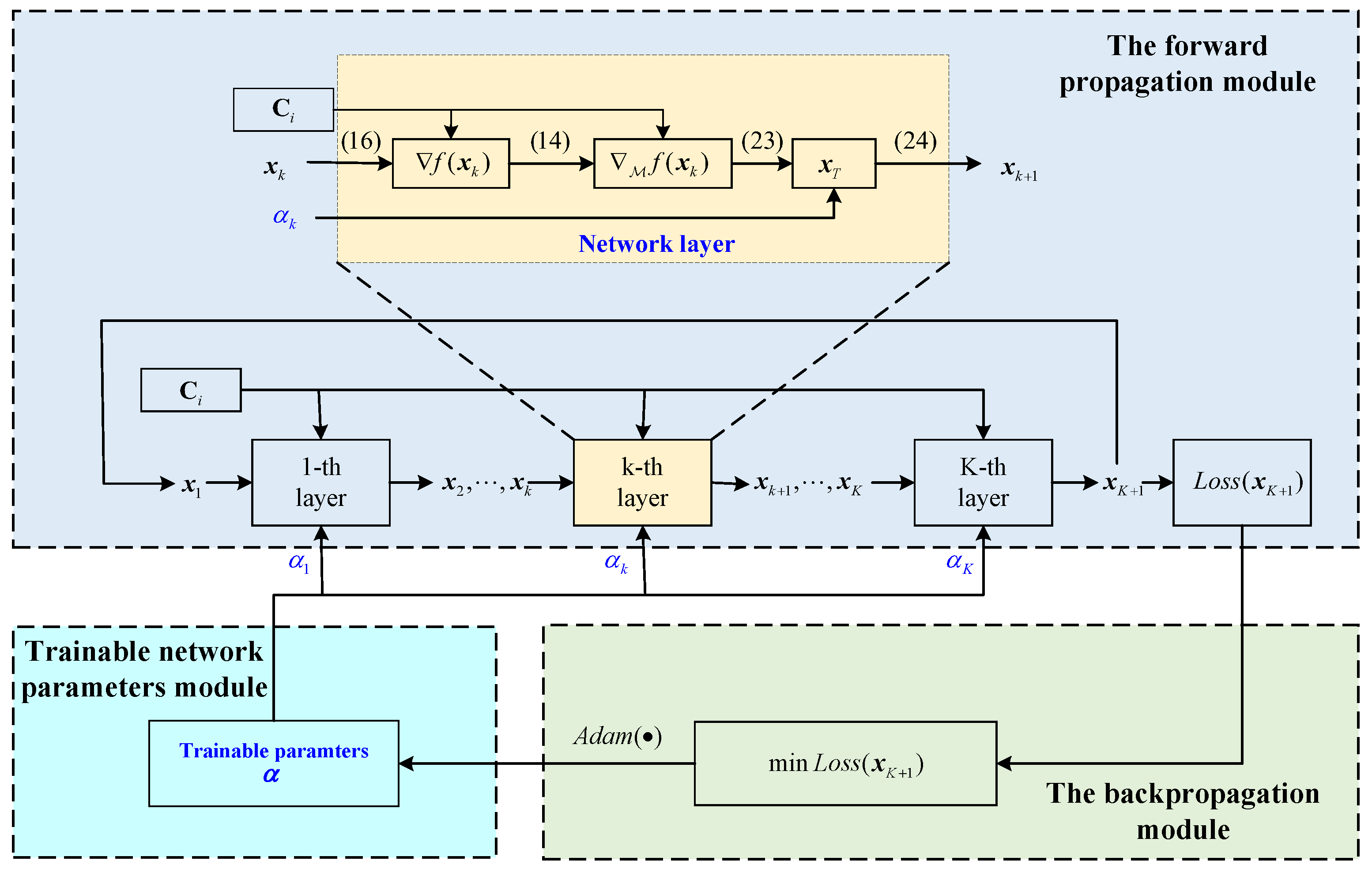 Remotesensing 17 00173 g002