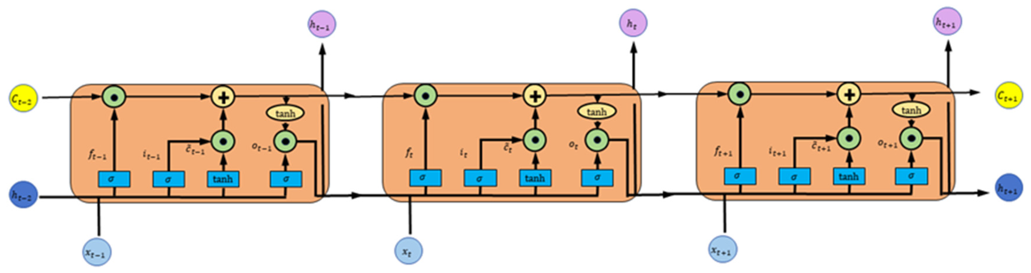 Remotesensing 17 00174 g003