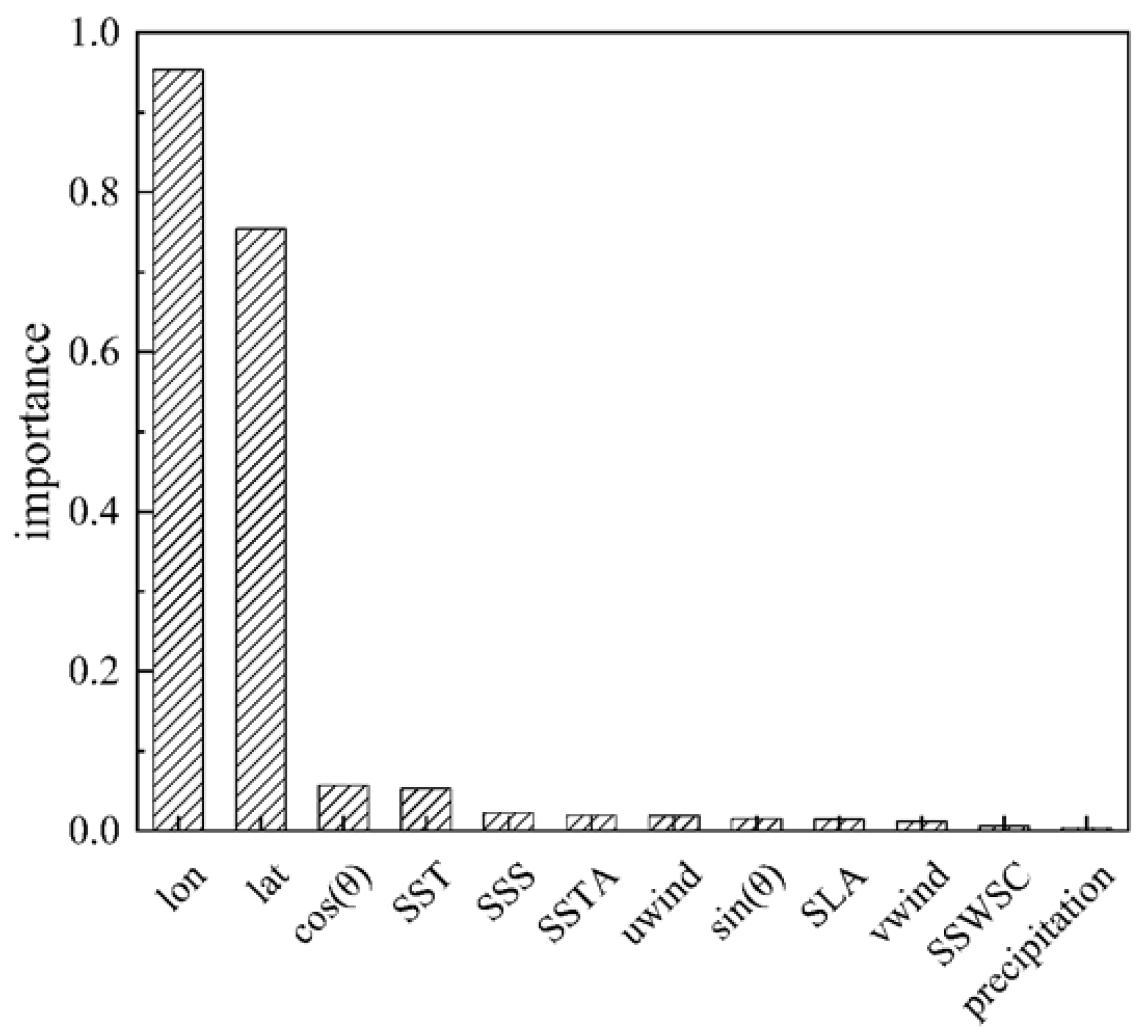 Remotesensing 17 00174 g004