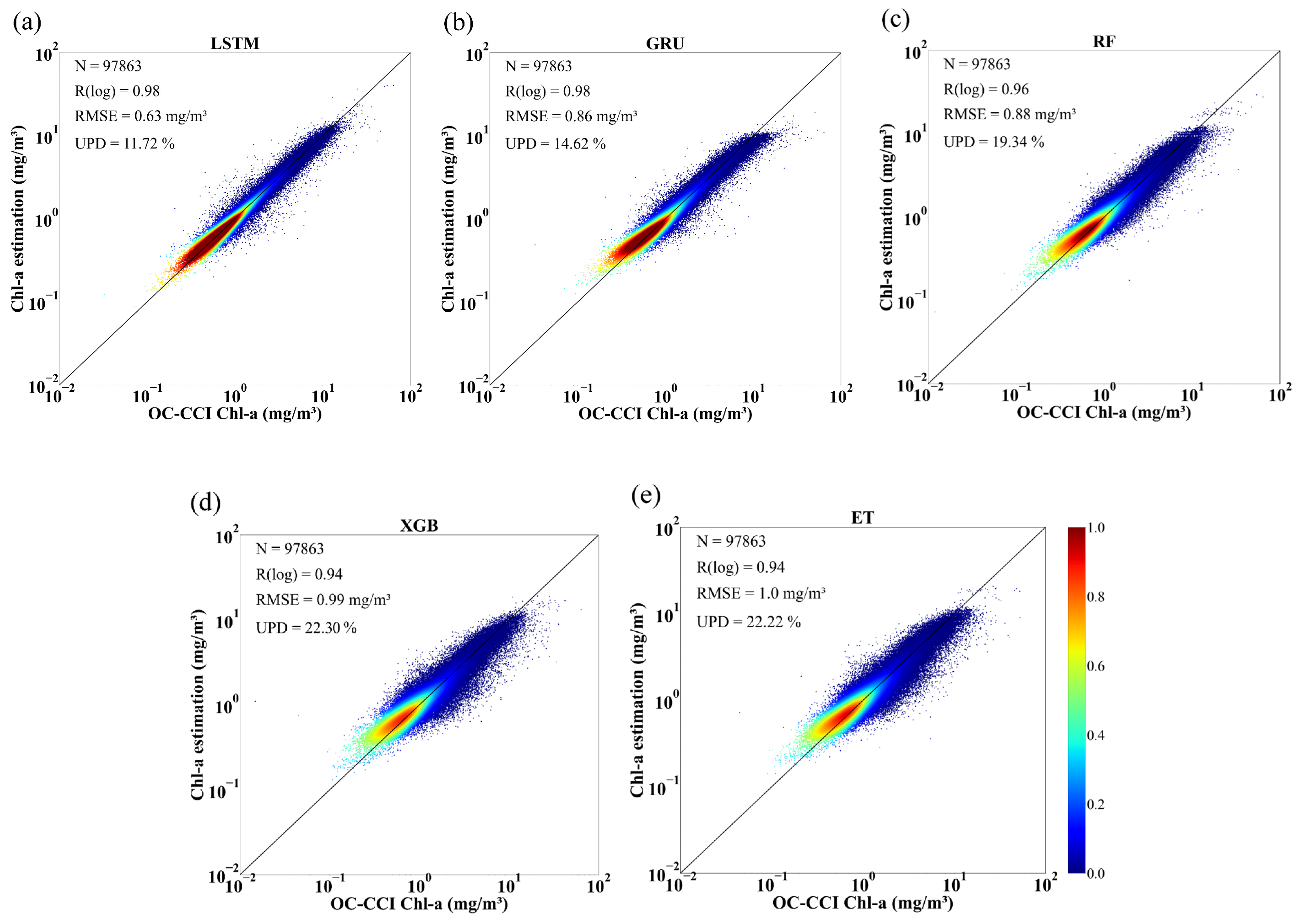 Remotesensing 17 00174 g005