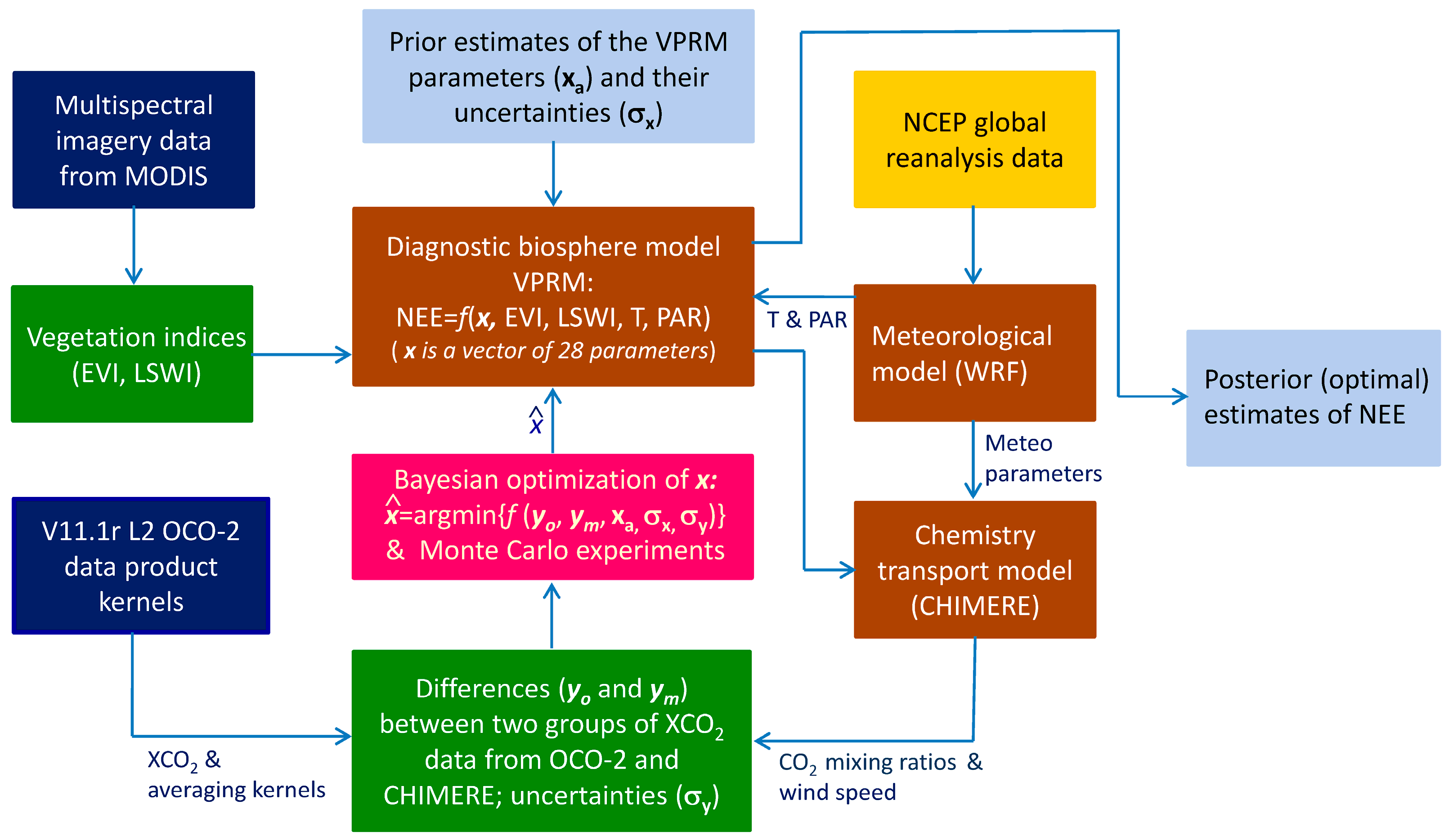 Remotesensing 17 00177 g004