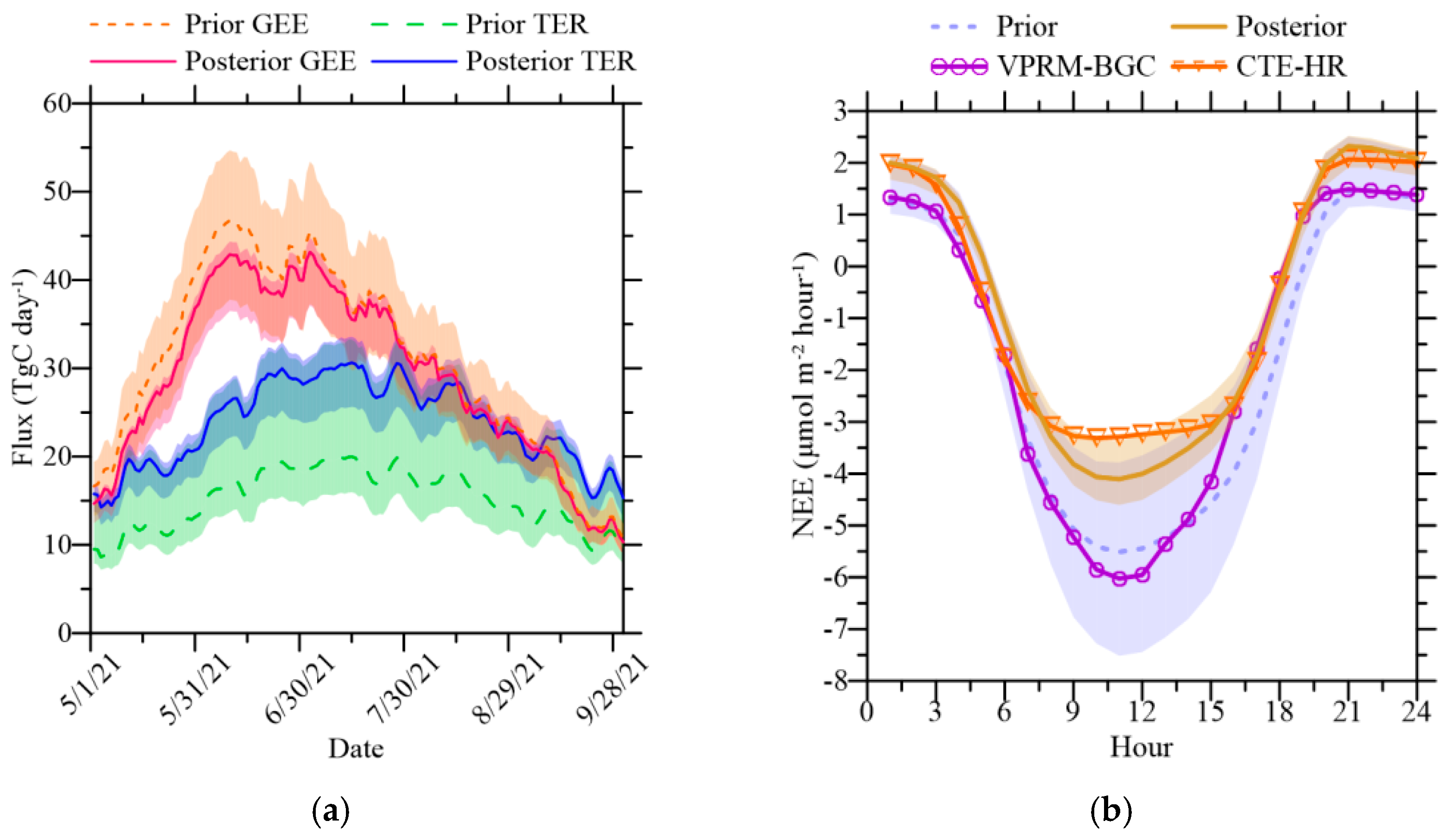 Remotesensing 17 00177 g006