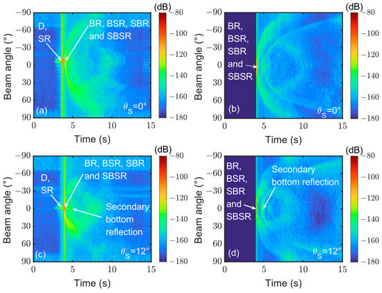Bottom Reverberation Modeling and Data Analysis of Bistatic Bottom Reverberation from a ...