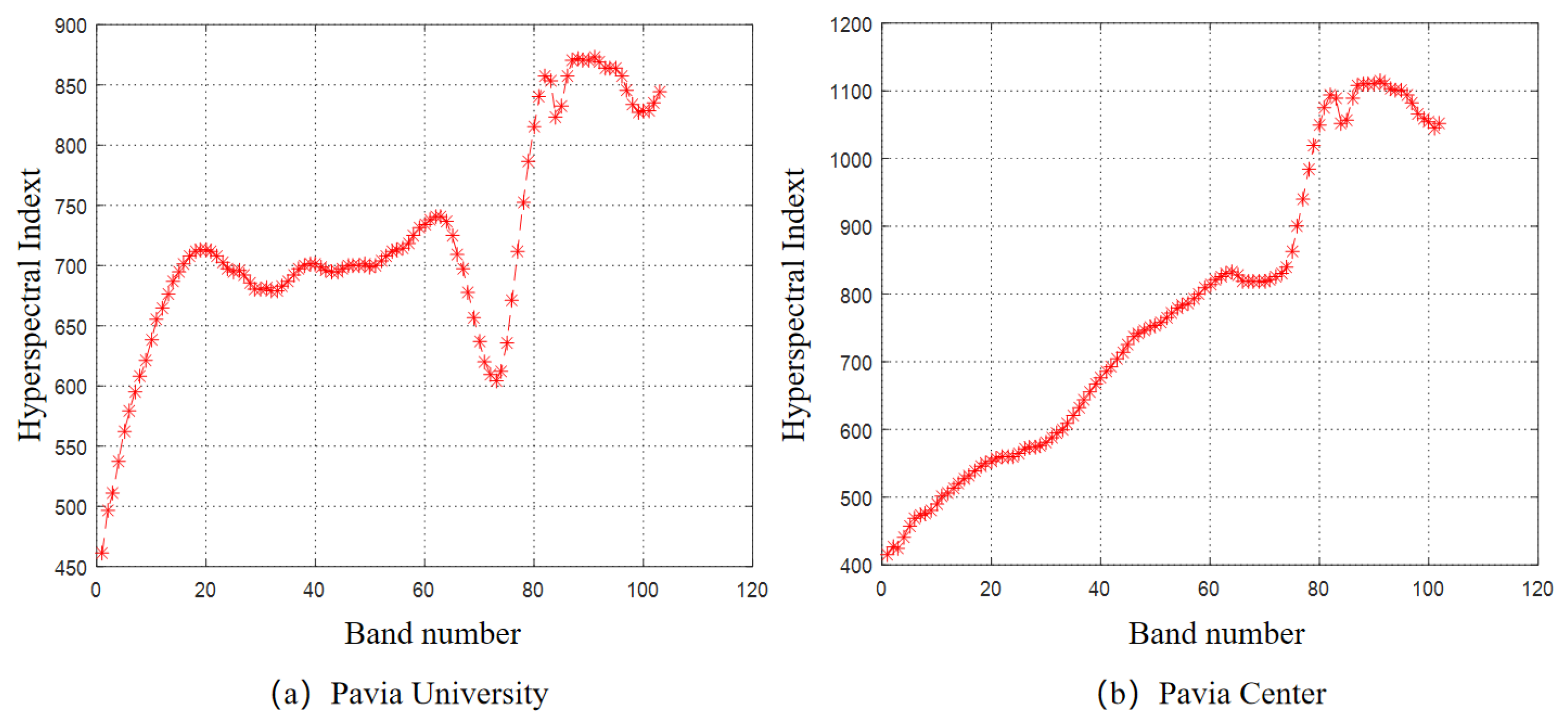 Remotesensing 17 00193 g007