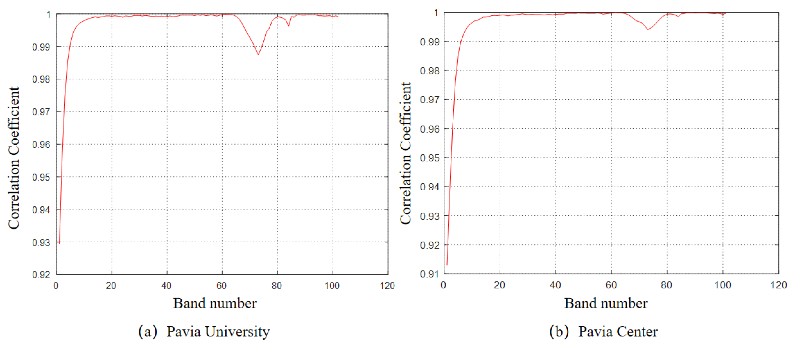 Remotesensing 17 00193 g009