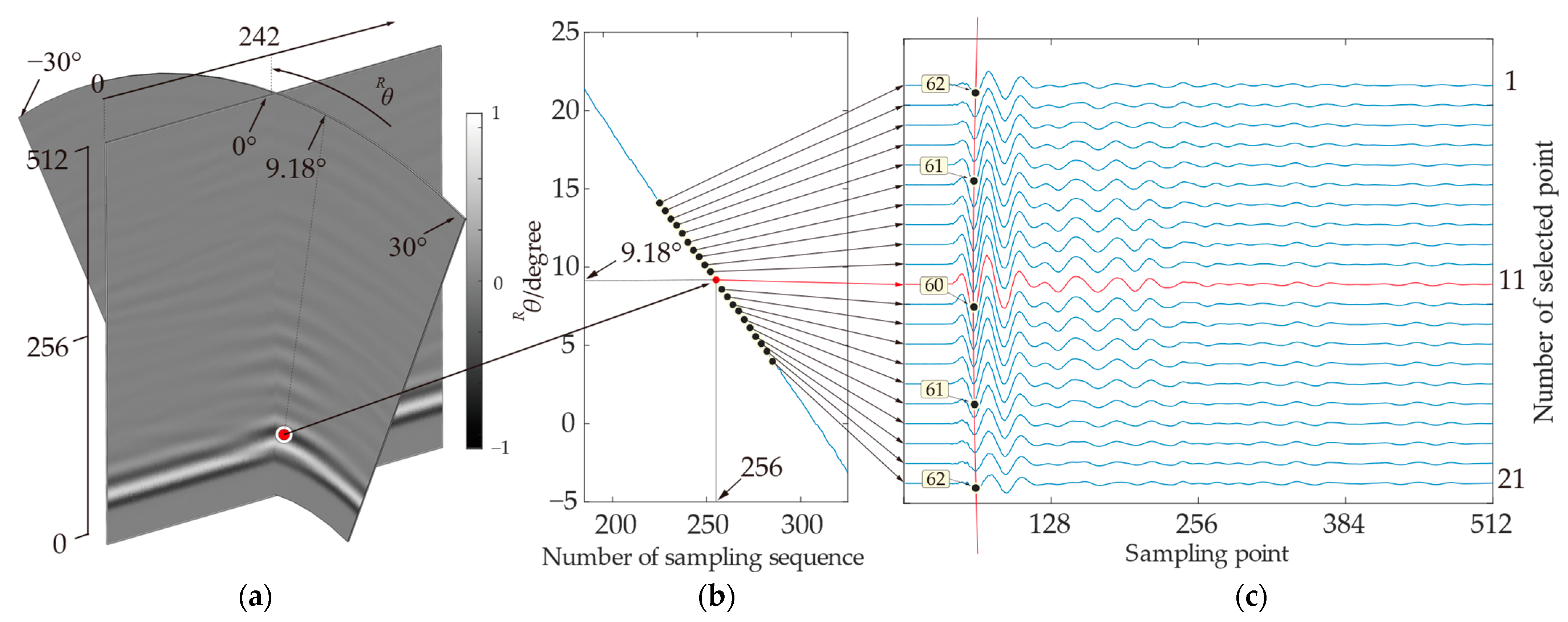 Remotesensing 17 00194 g010