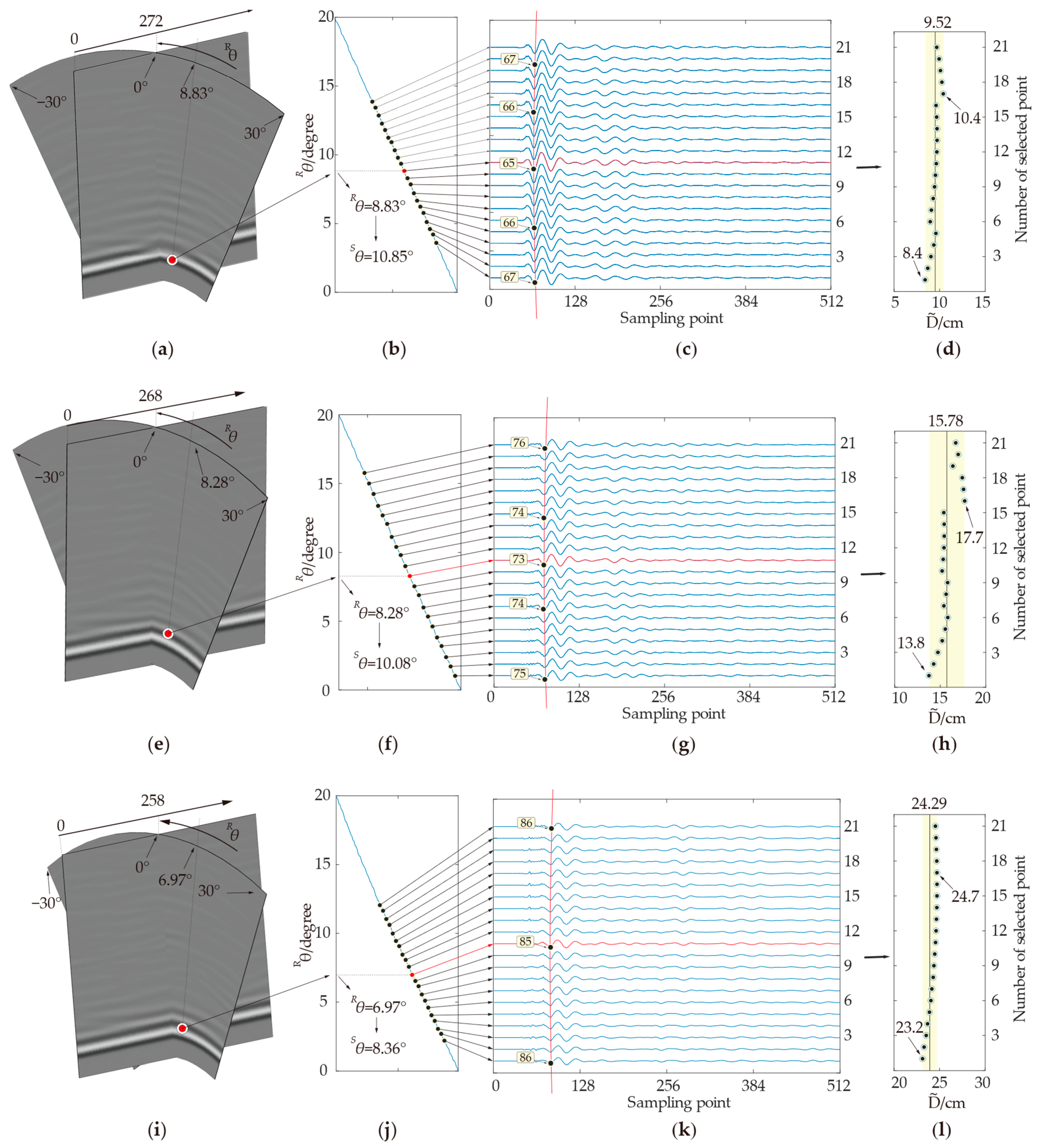 Remotesensing 17 00194 g012