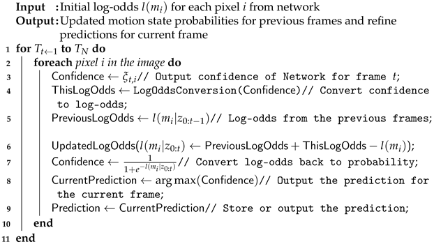 Remotesensing 17 00195 i001