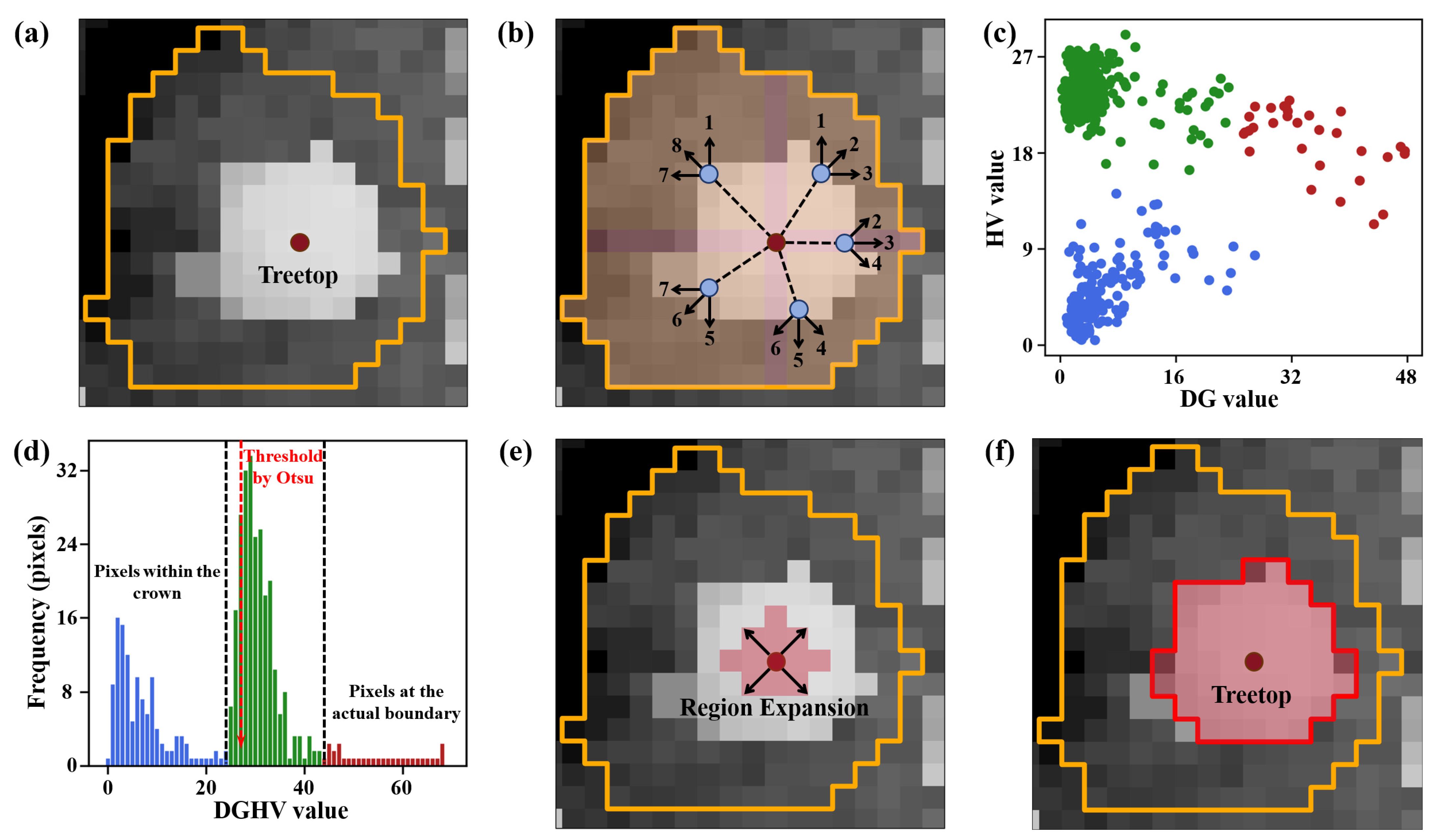 Remotesensing 17 00196 g003