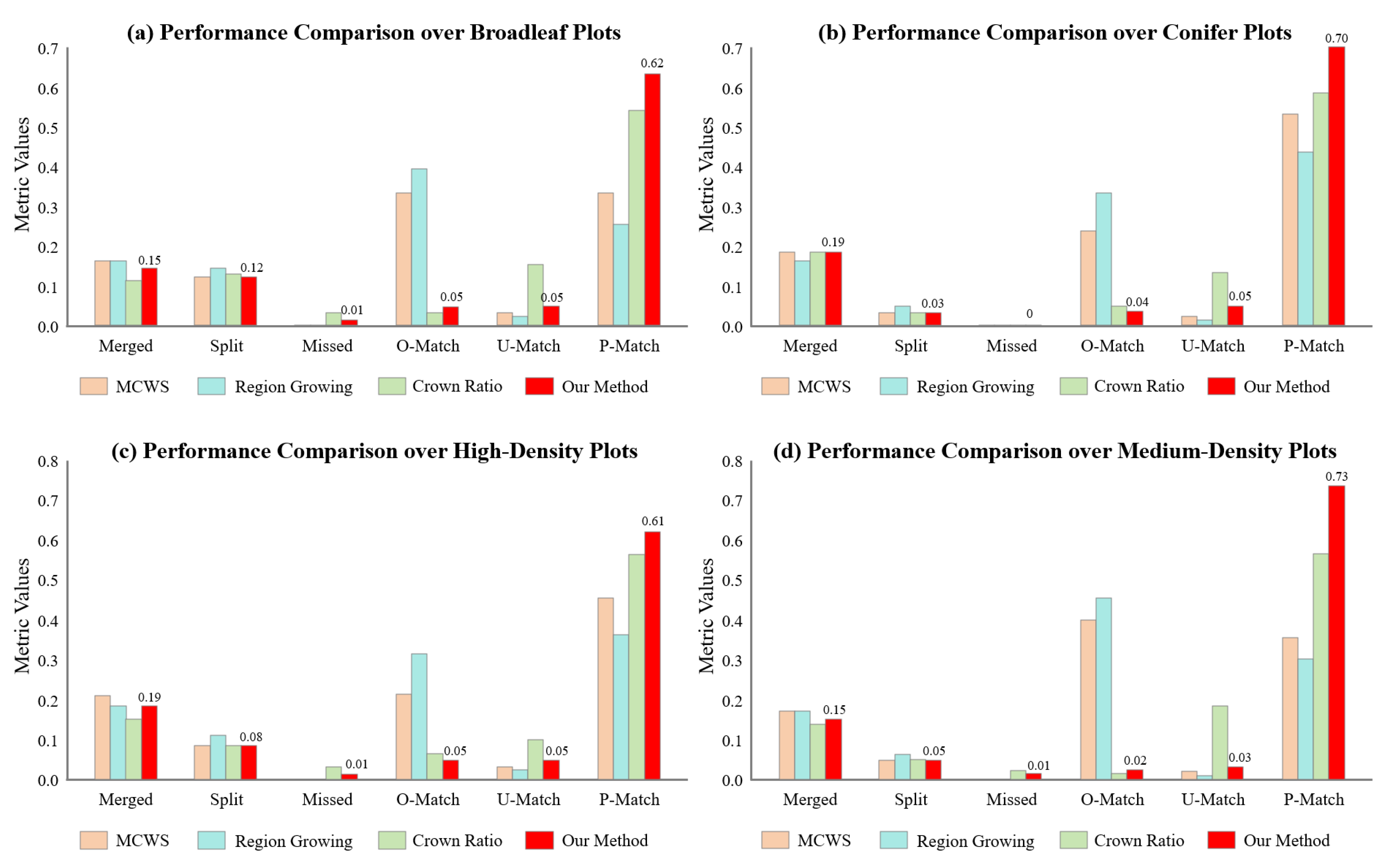Remotesensing 17 00196 g007