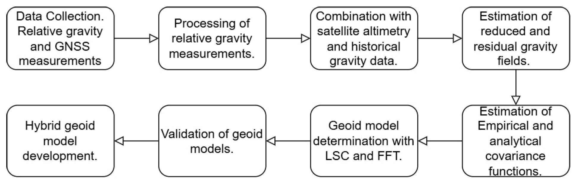 Remotesensing 17 00197 g002