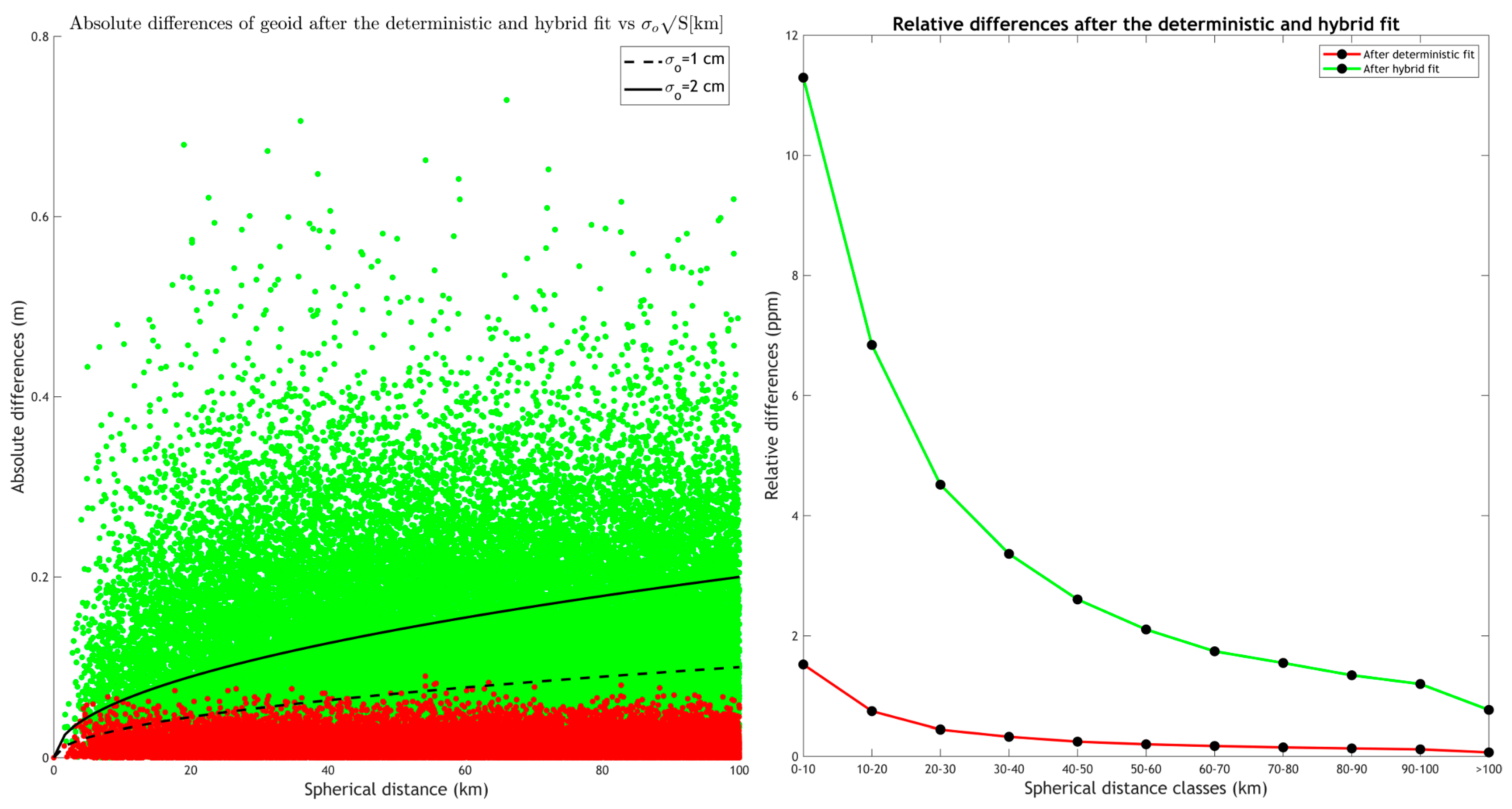 Remotesensing 17 00197 g008