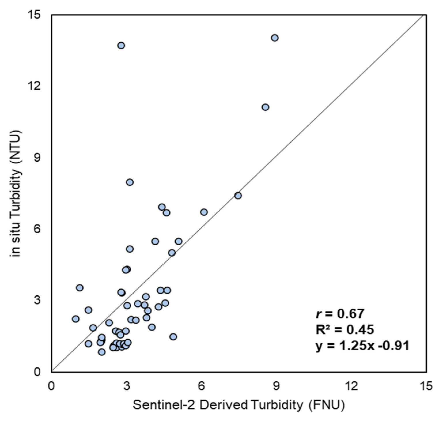 Remotesensing 17 00201 g004