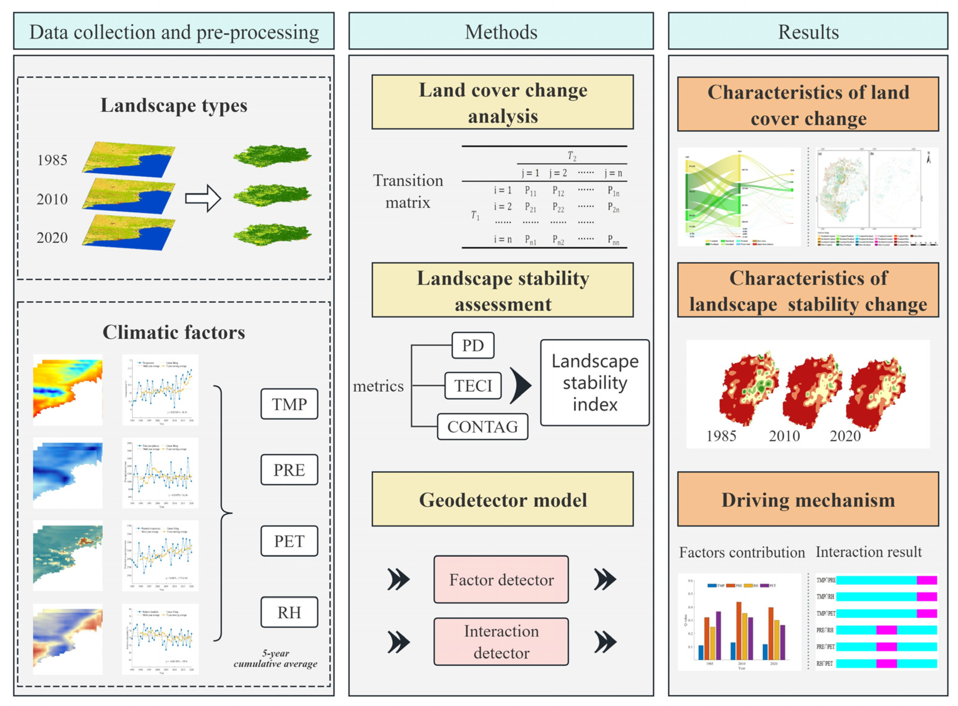 Remotesensing 17 00203 g002